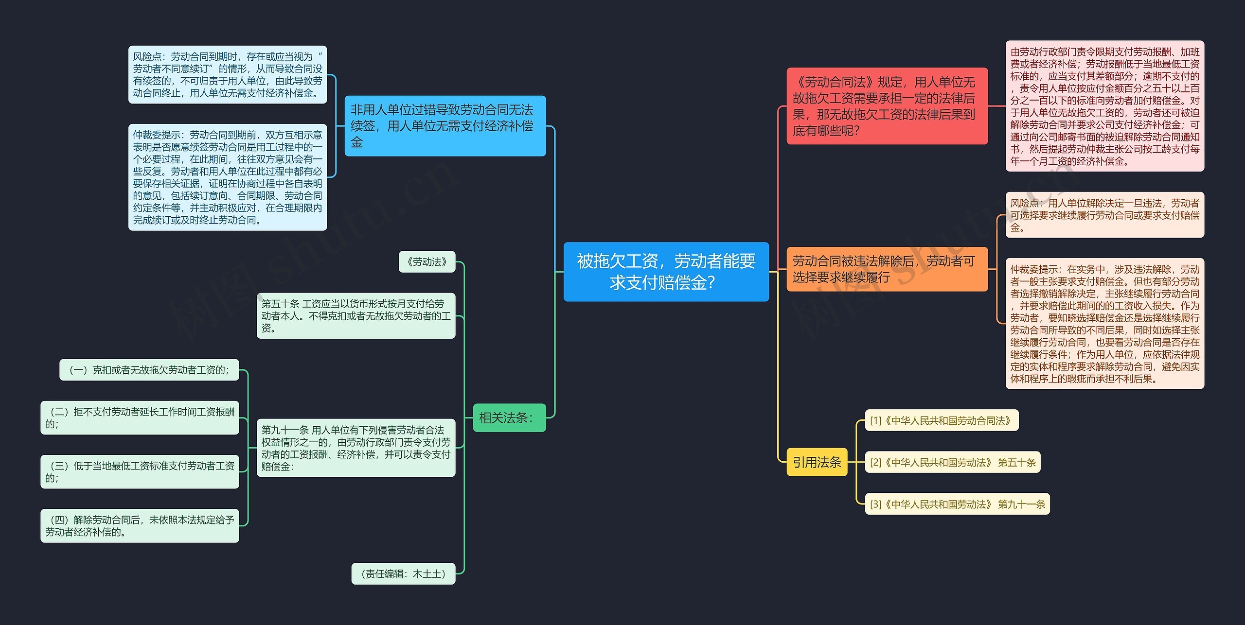 被拖欠工资，劳动者能要求支付赔偿金？