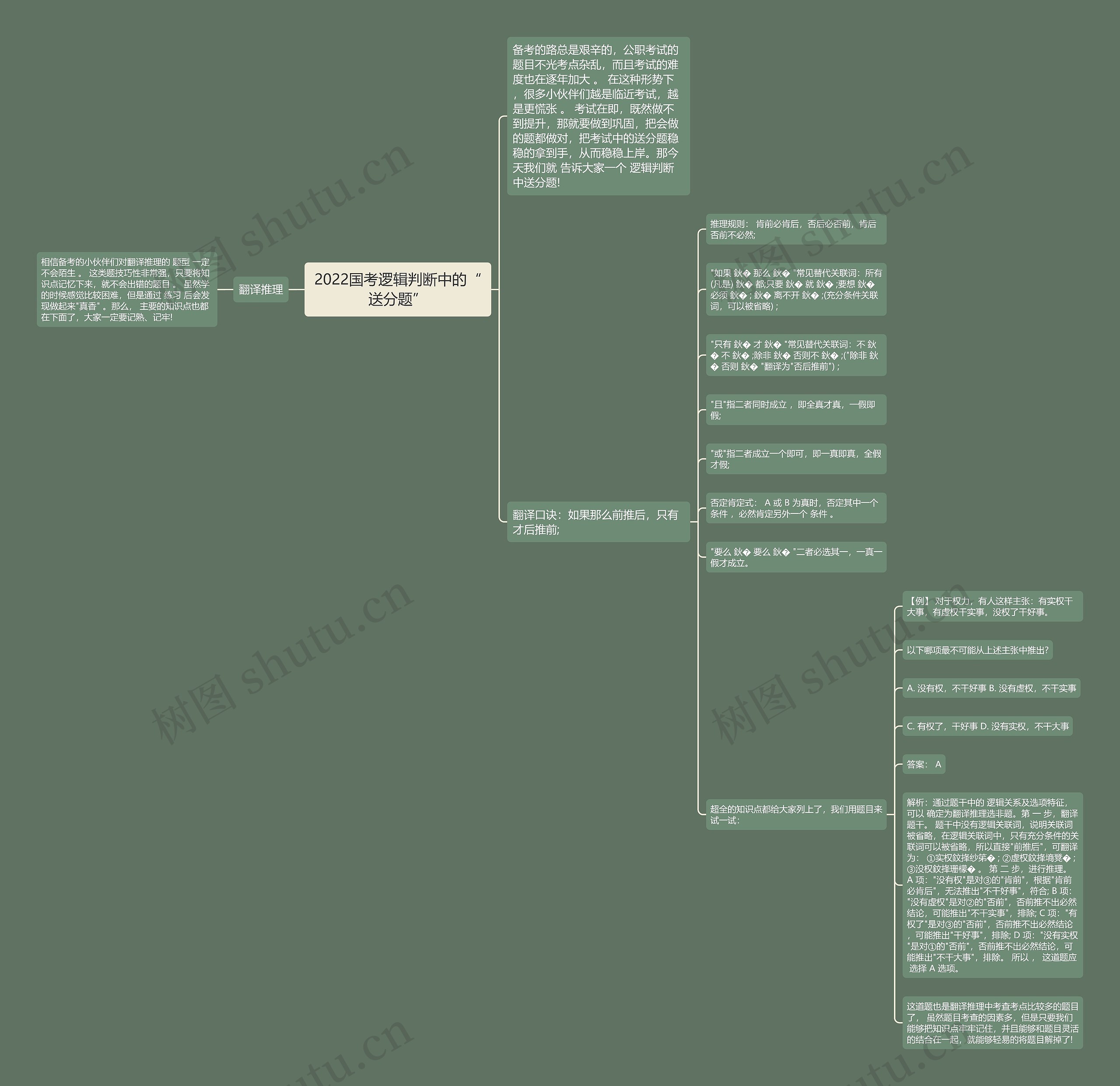 2022国考逻辑判断中的“送分题” 2022国考逻辑判断中的“送分题”