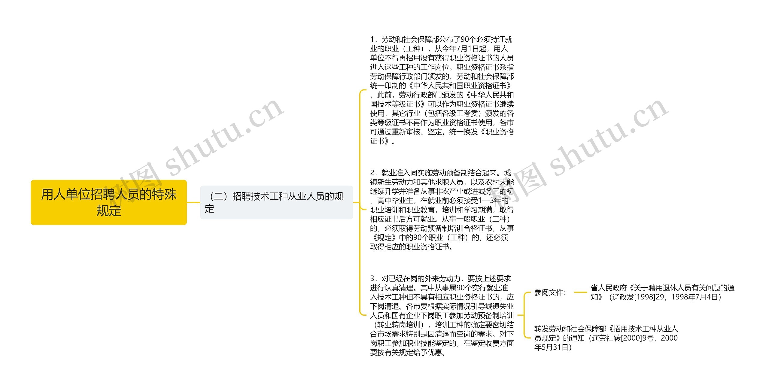 用人单位招聘人员的特殊规定 用人单位招聘人员的特殊规定