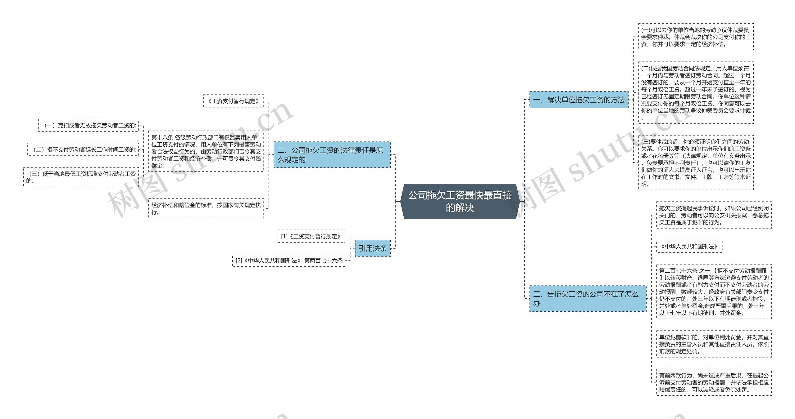 公司拖欠工资最快最直接的解决