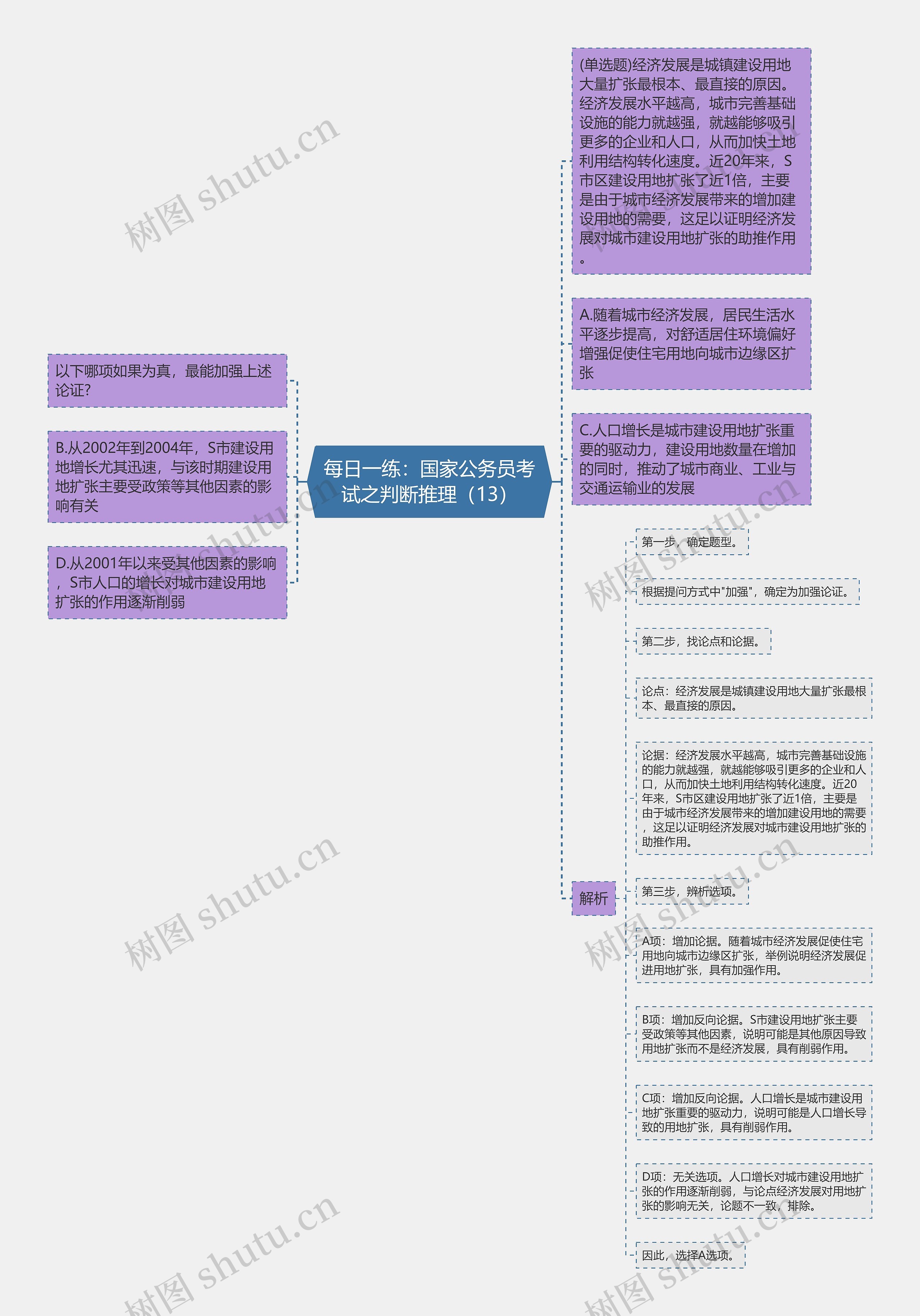 每日一练：国家公务员考试之判断推理（13）思维导图