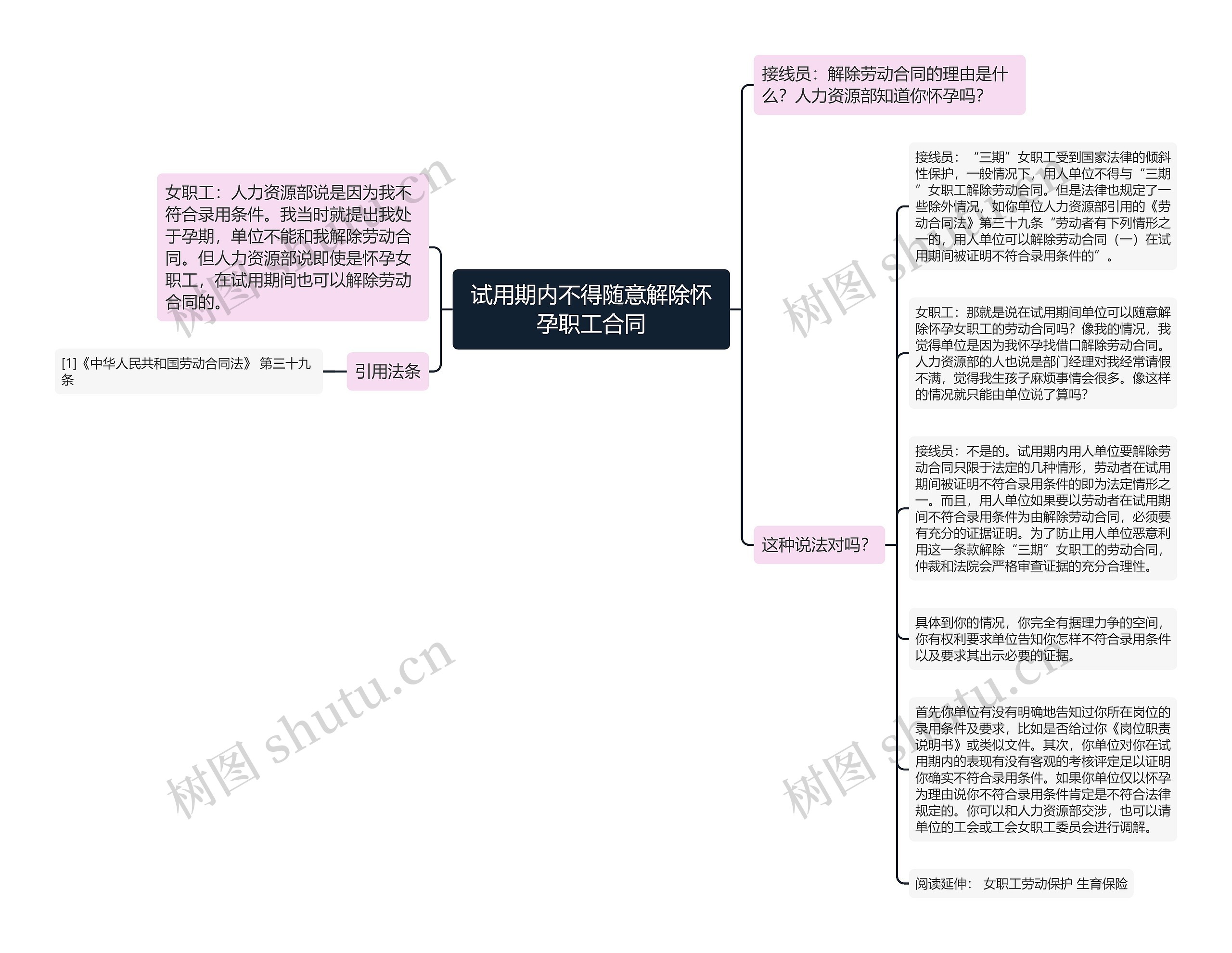 试用期内不得随意解除怀孕职工合同思维导图