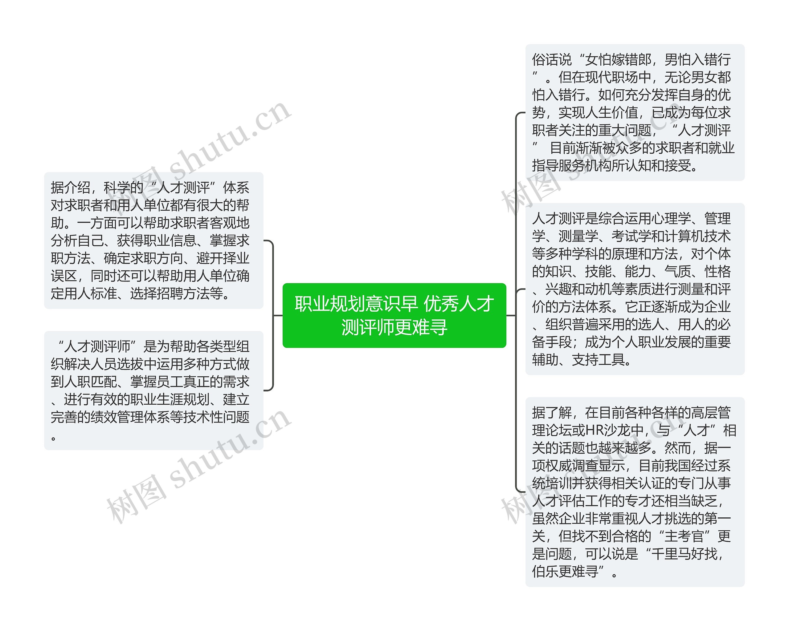 职业规划意识早 优秀人才测评师更难寻