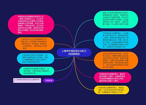 上海市外商投资企业职工的招聘规定