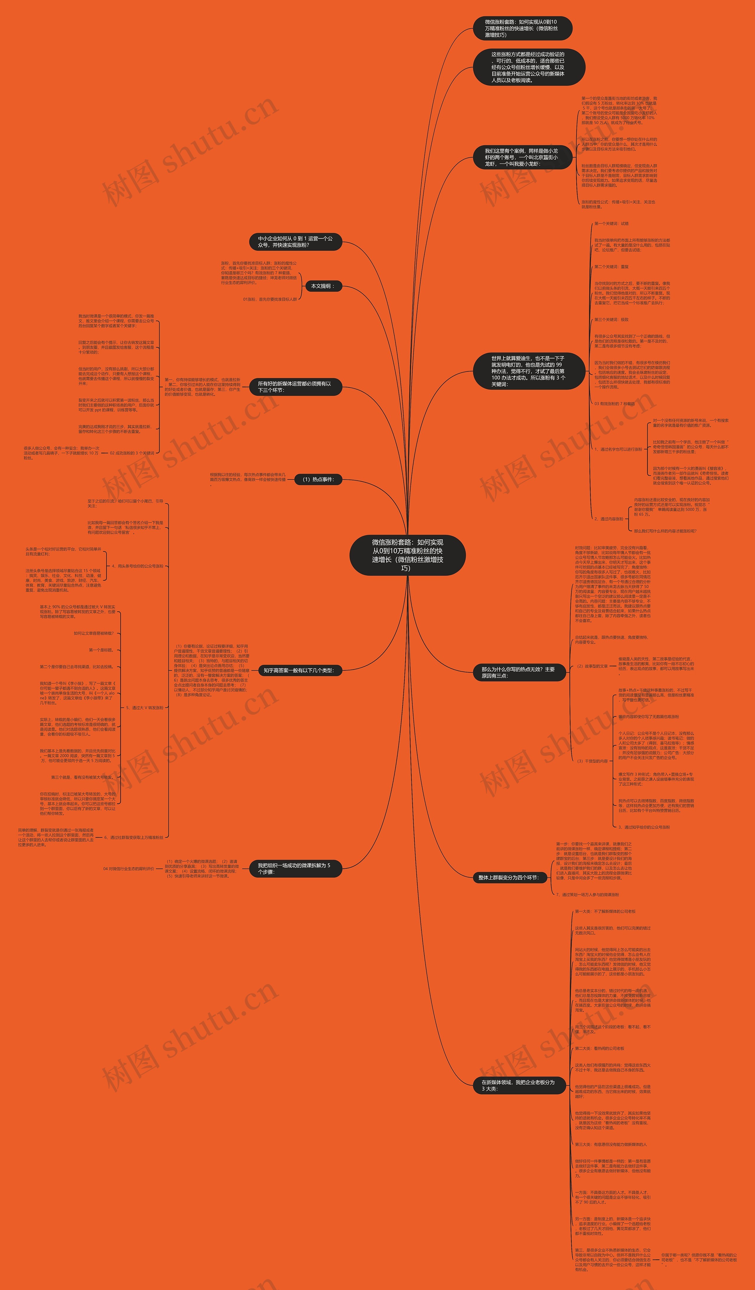 微信涨粉套路：如何实现从0到10万精准粉丝的快速增长（微信粉丝激增技巧）思维导图