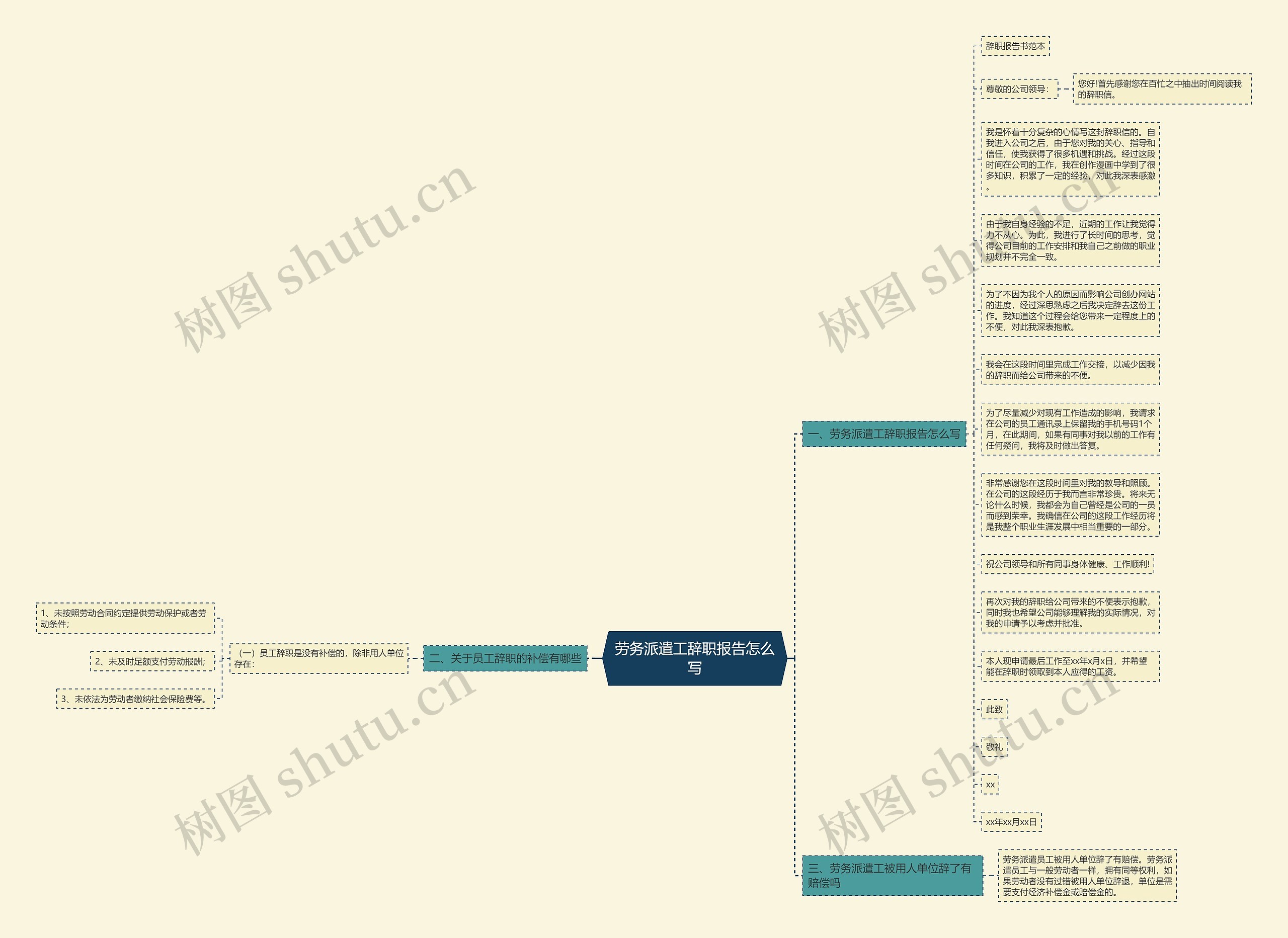 劳务派遣工辞职报告怎么写思维导图