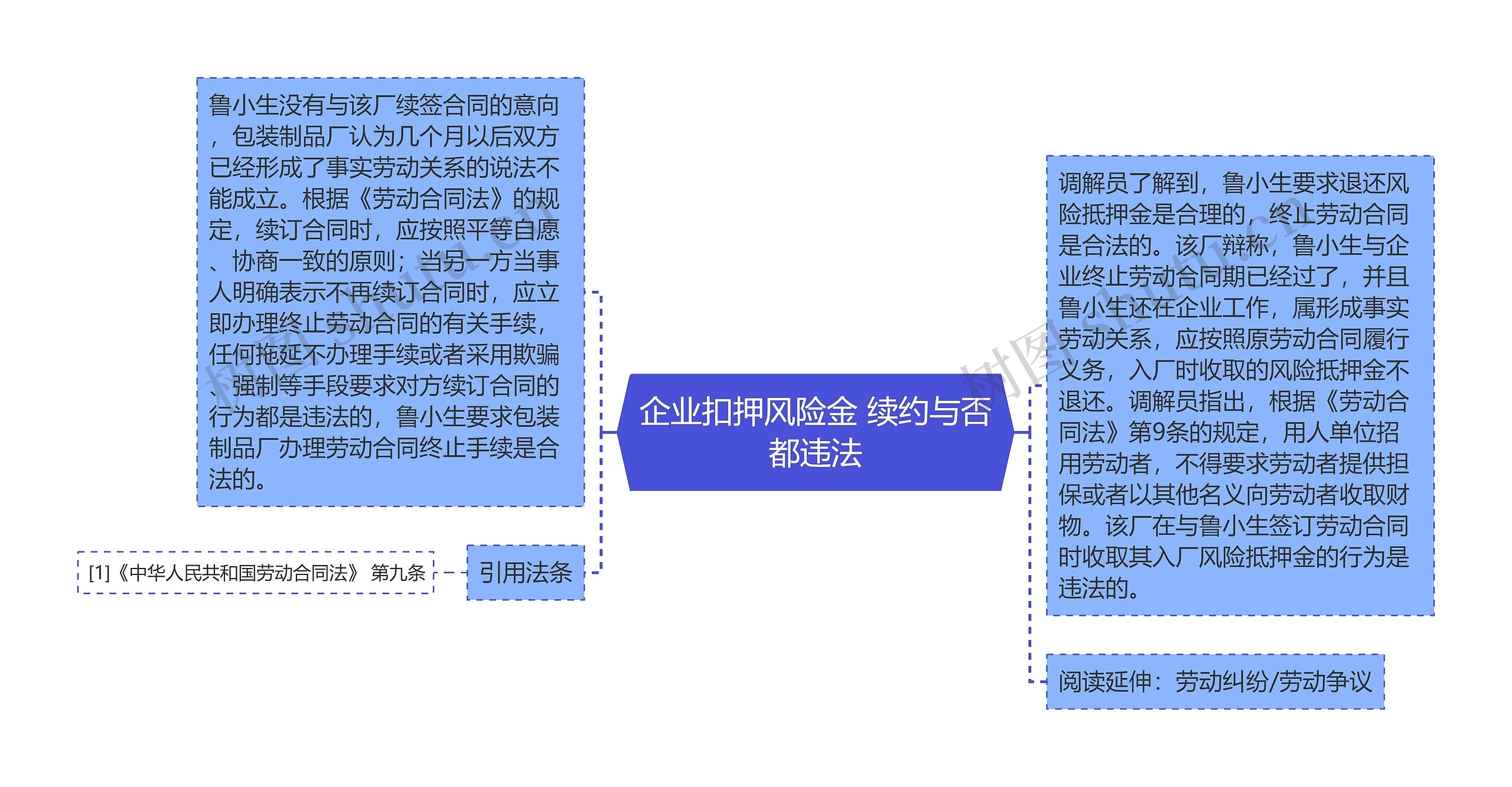 企业扣押风险金 续约与否都违法