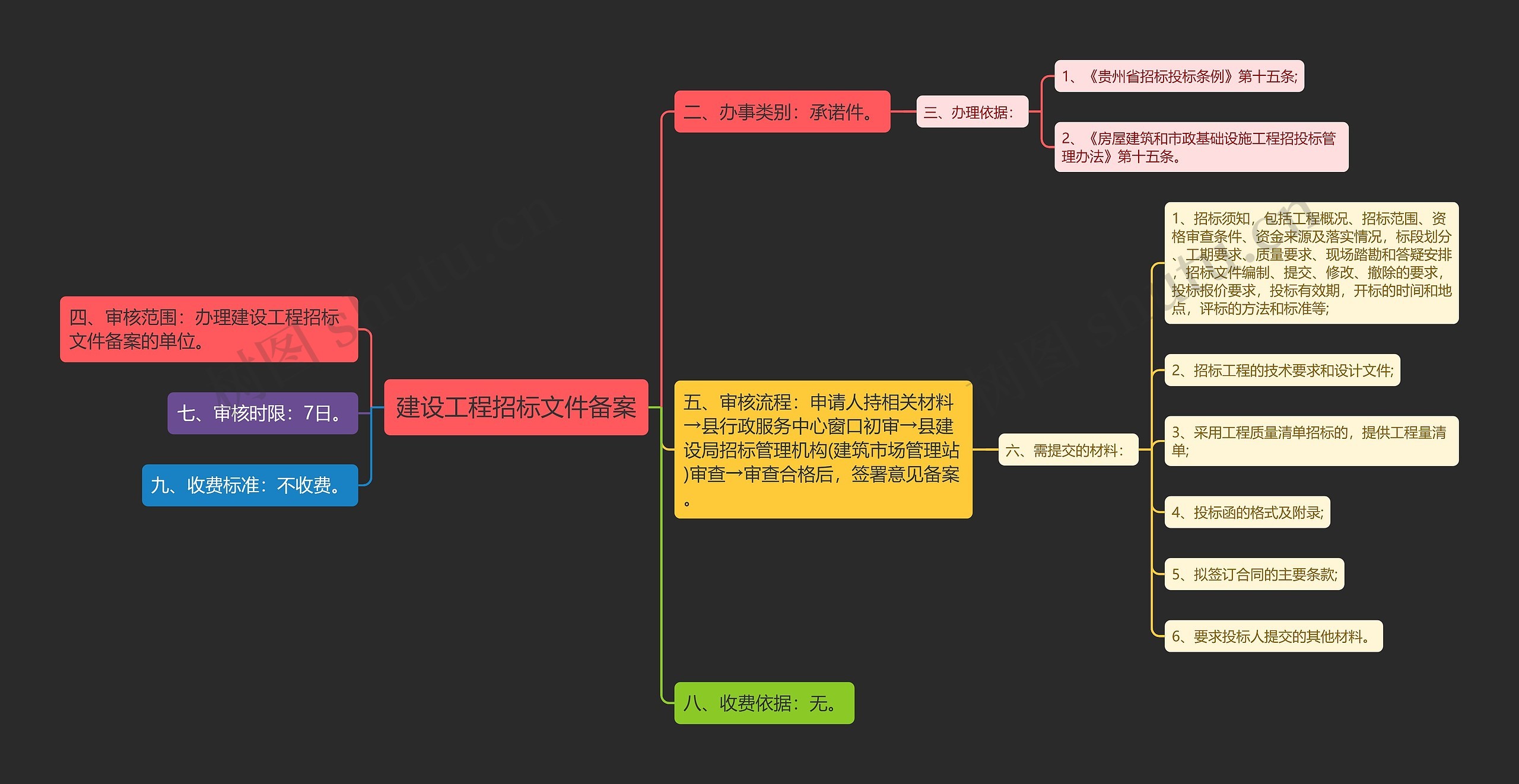 建设工程招标文件备案