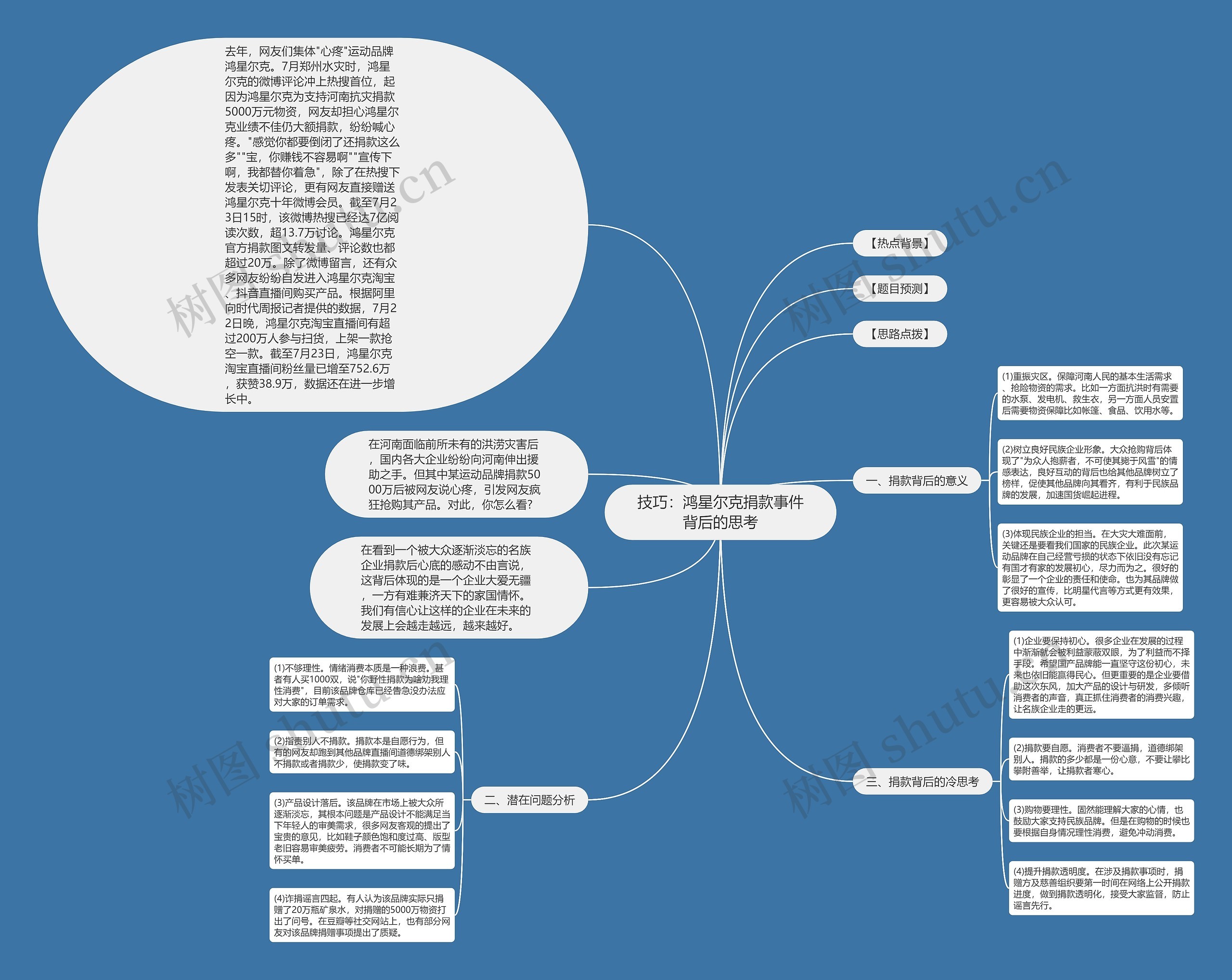 技巧：鸿星尔克捐款事件背后的思考思维导图