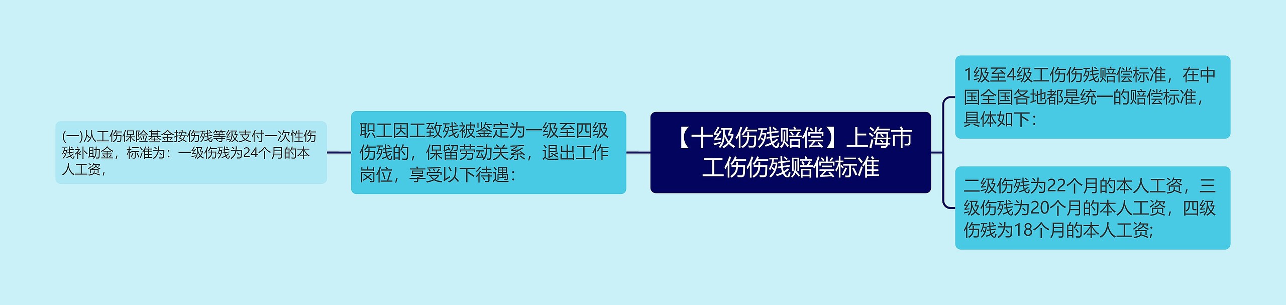 【十级伤残赔偿】上海市工伤伤残赔偿标准