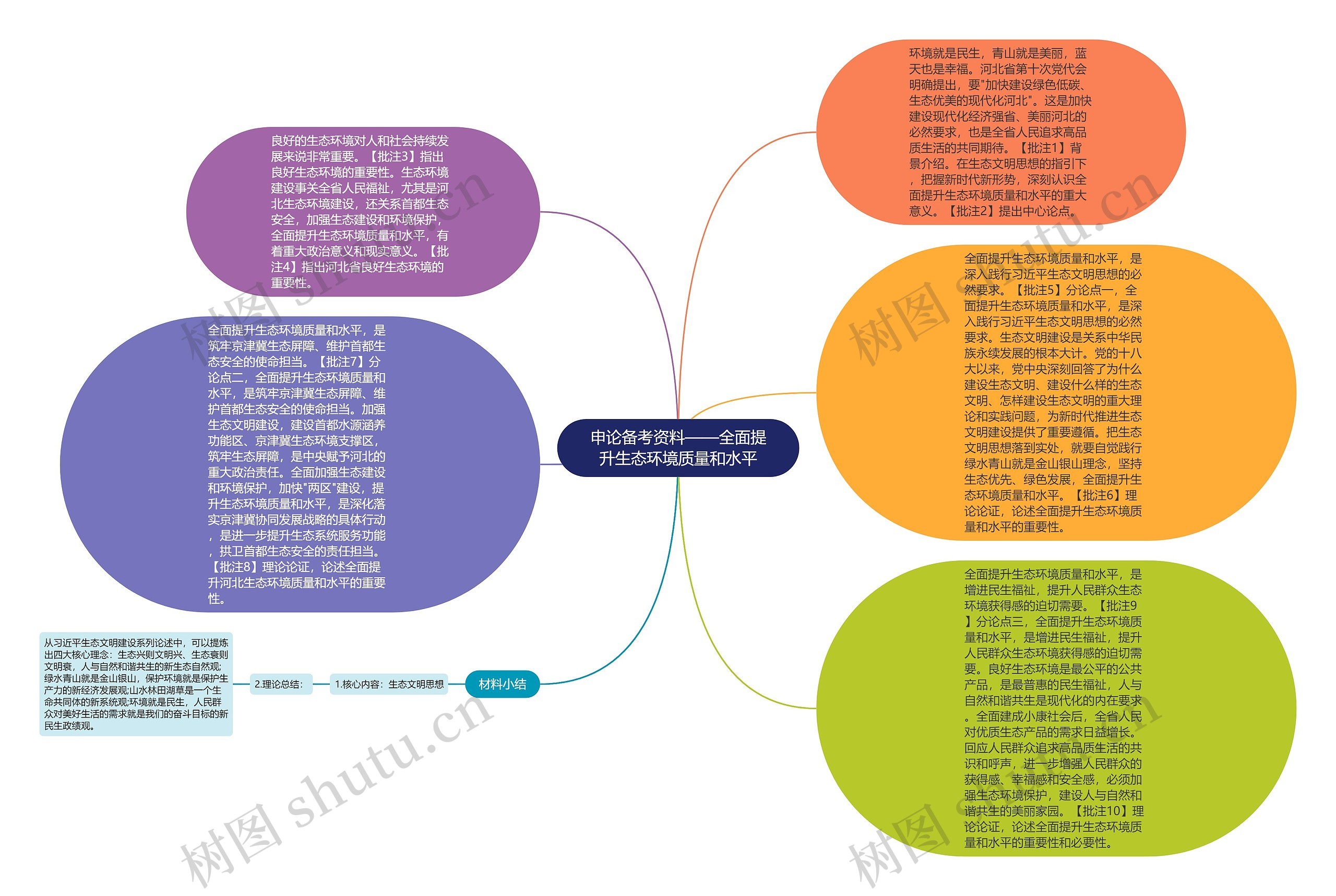 申论备考资料——全面提升生态环境质量和水平