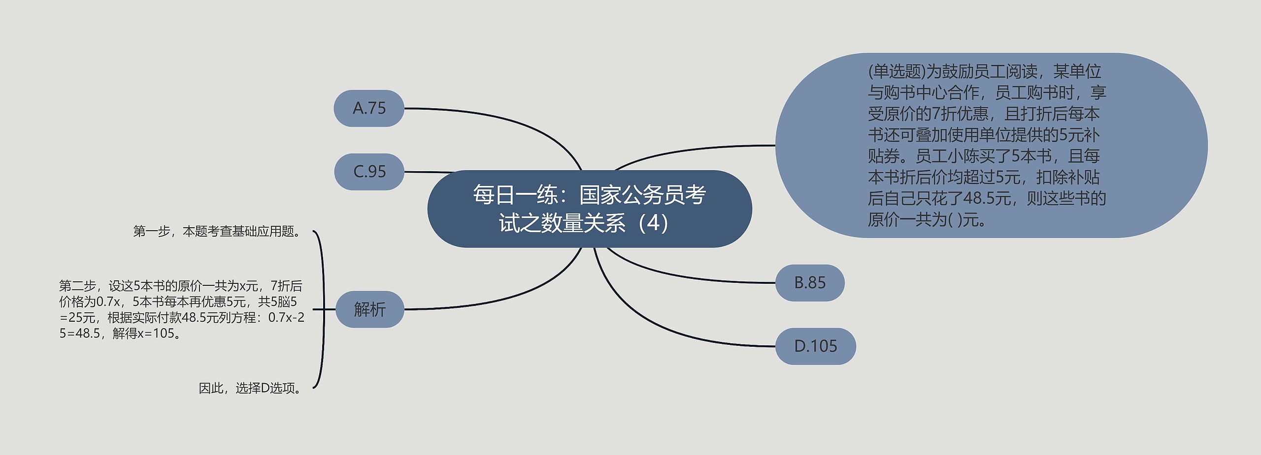 每日一练：国家公务员考试之数量关系（4）