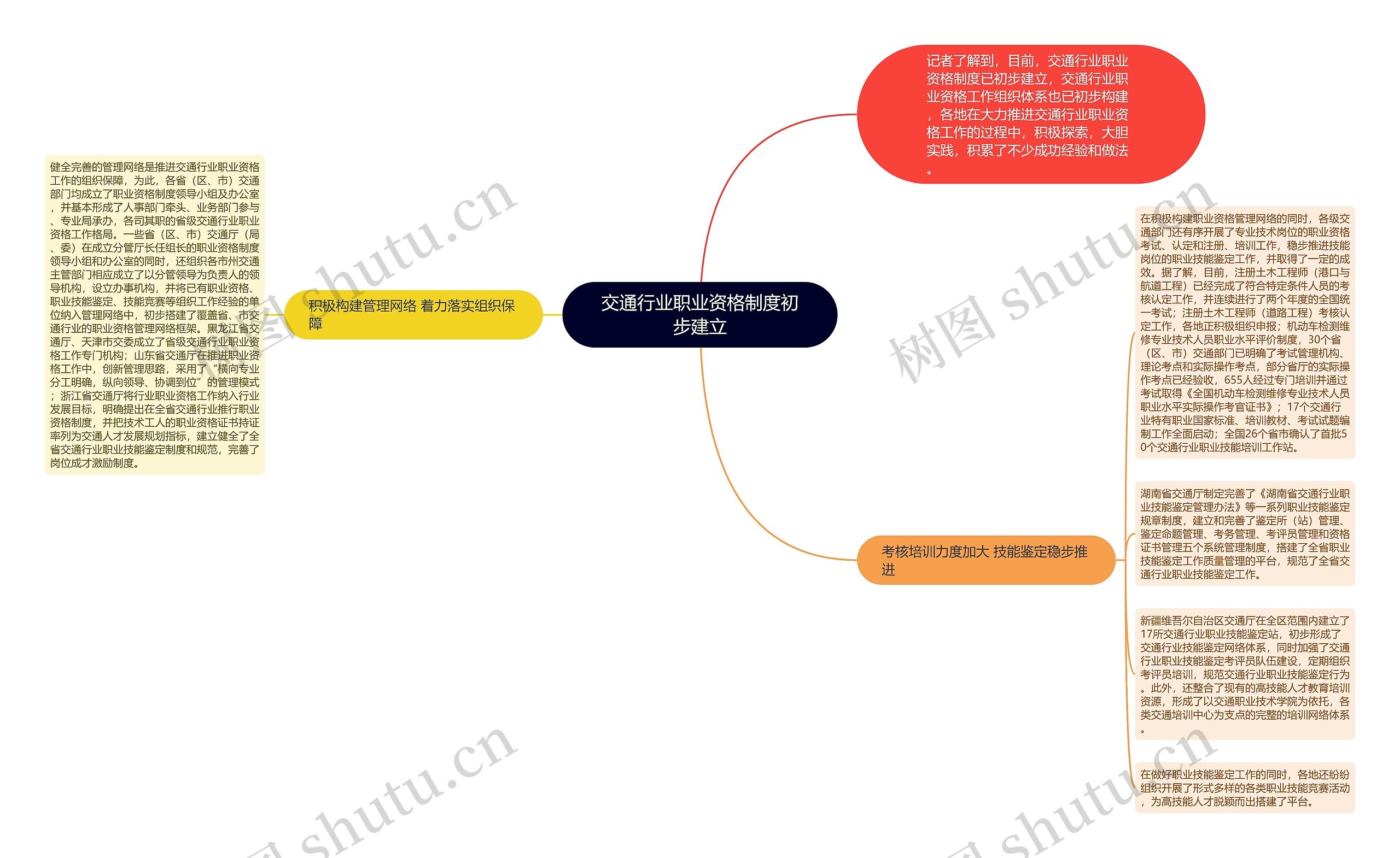 交通行业职业资格制度初步建立