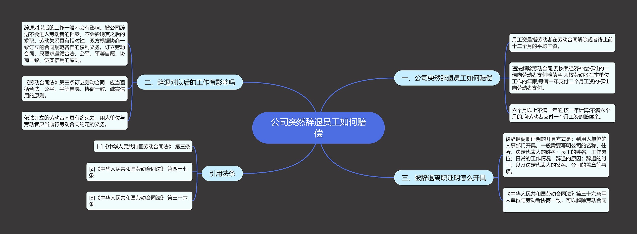 公司突然辞退员工如何赔偿