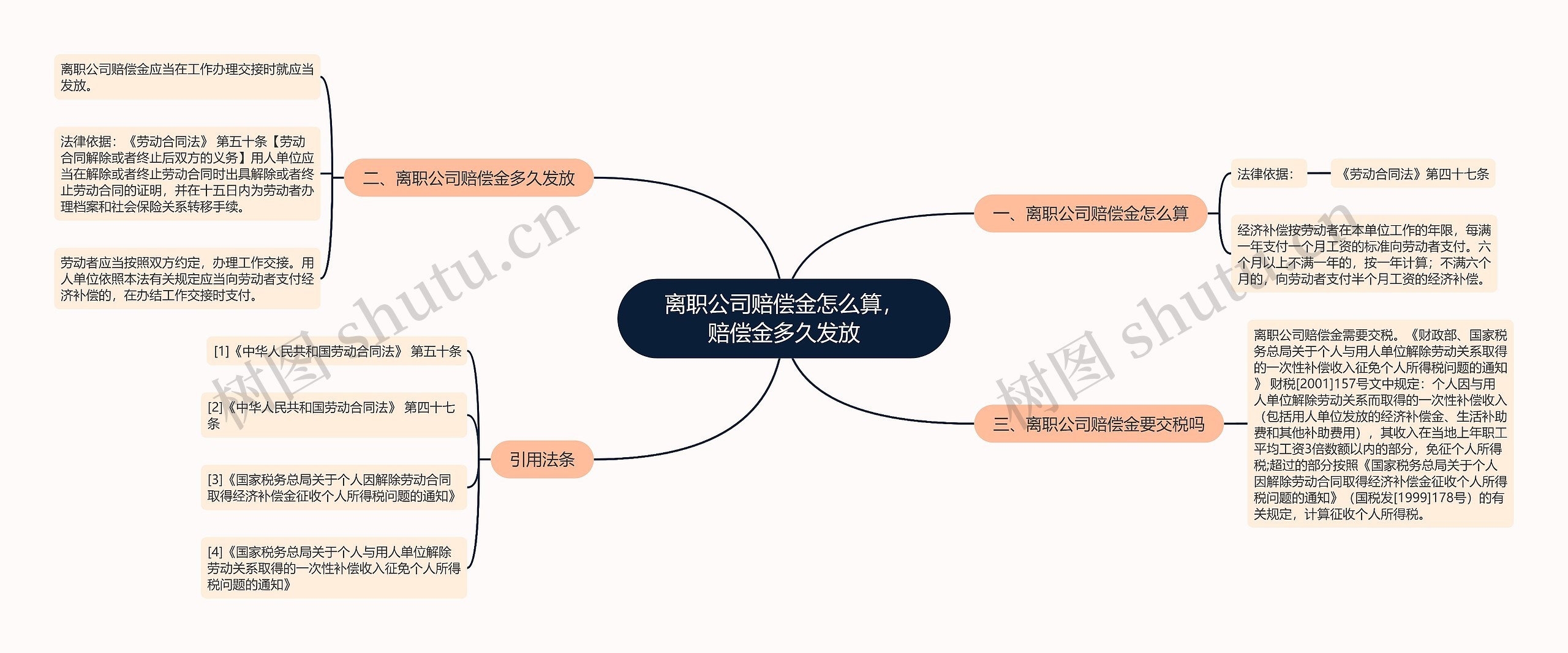 离职公司赔偿金怎么算，赔偿金多久发放