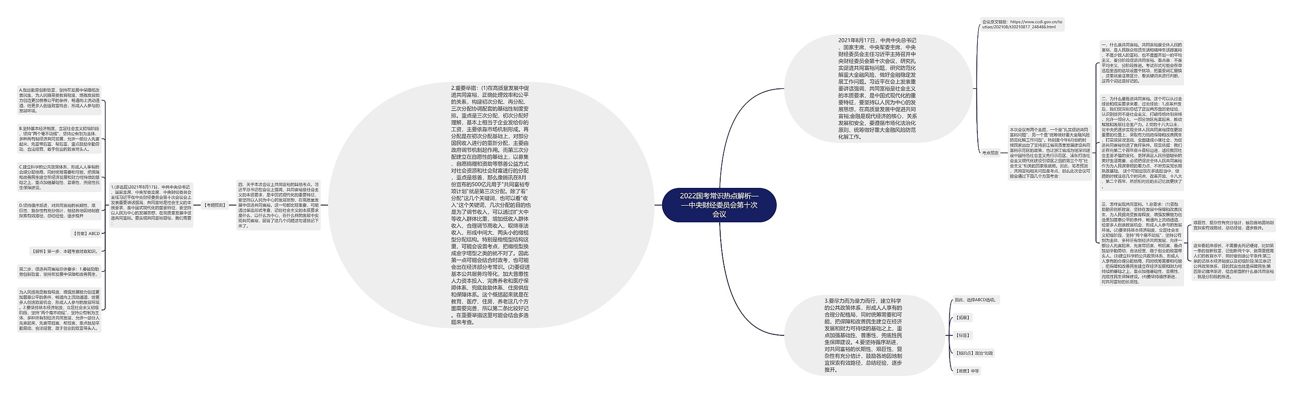 2022国考常识热点解析——中央财经委员会第十次会议