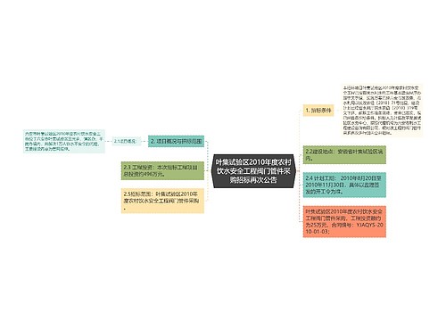 叶集试验区2010年度农村饮水安全工程阀门管件采购招标再次公告