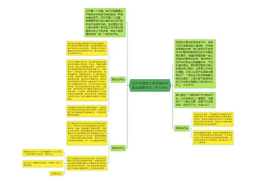 2022年国家公务员结构化面试答题技巧：开个好头