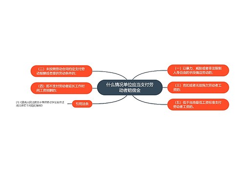 什么情况单位应当支付劳动者赔偿金