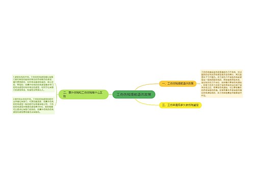 工伤伤残提前退休政策