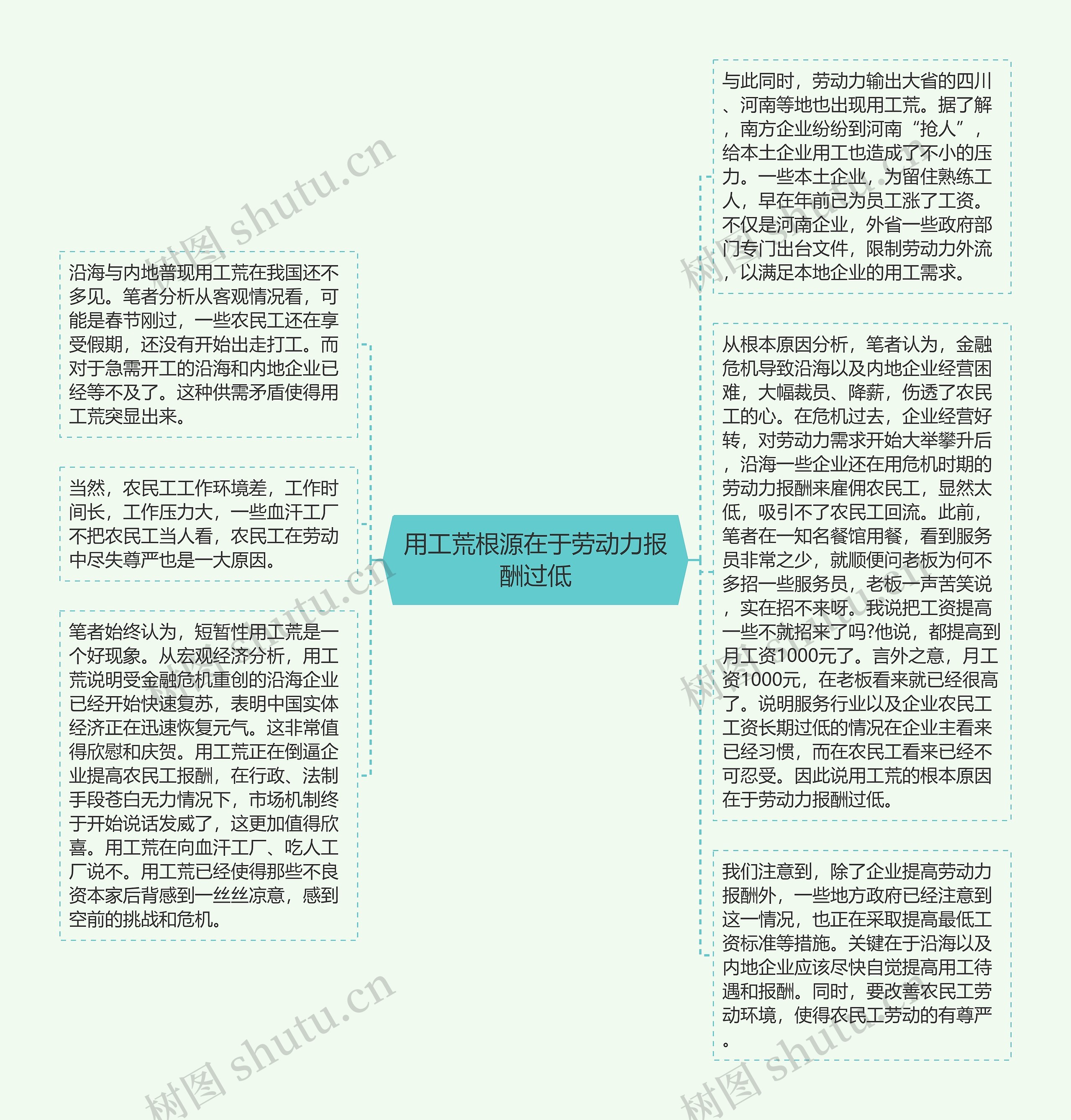 用工荒根源在于劳动力报酬过低