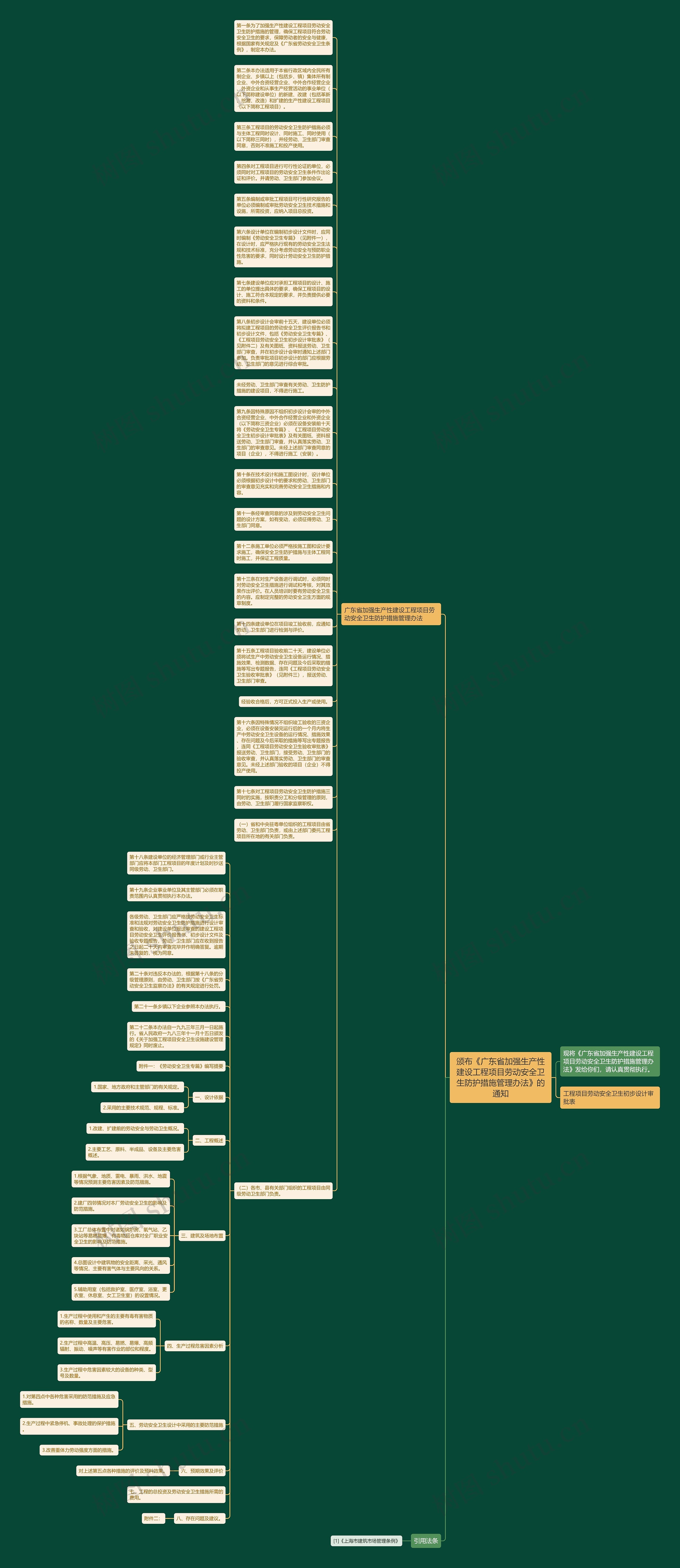 颁布《广东省加强生产性建设工程项目劳动安全卫生防护措施管理办法》的通知思维导图