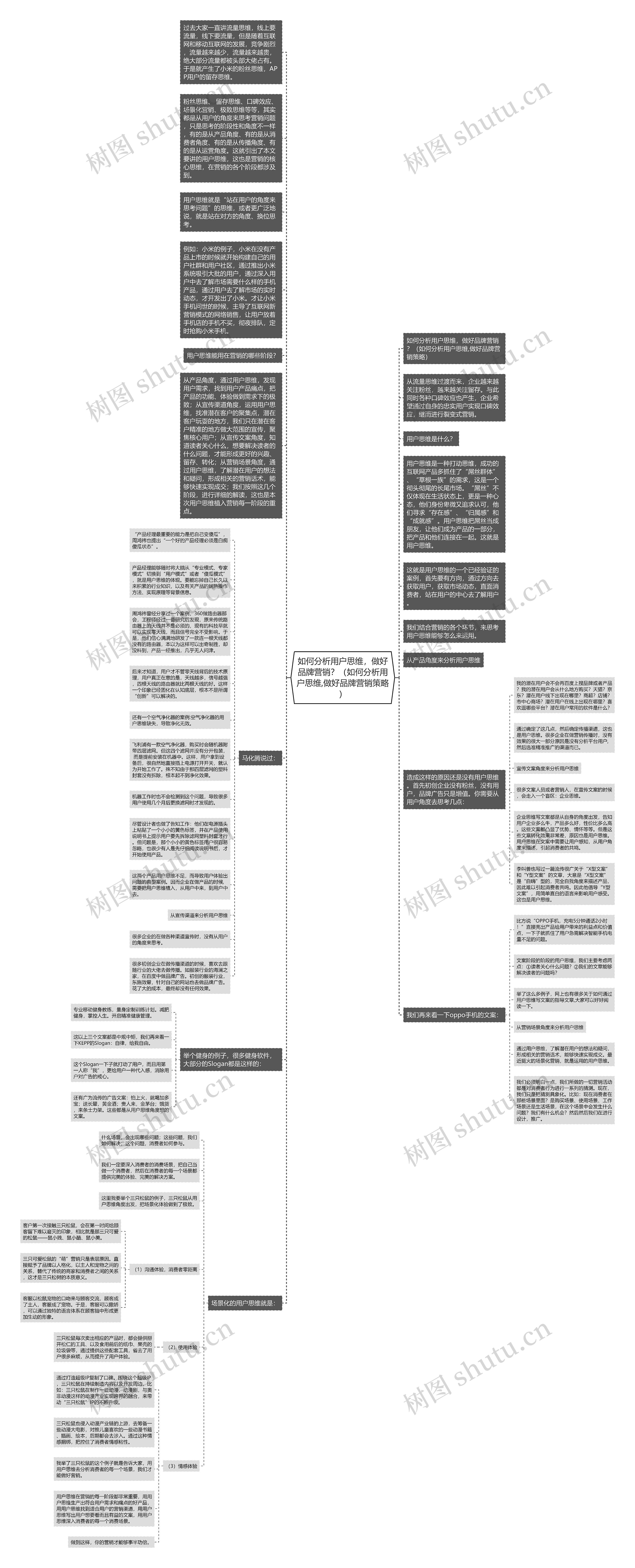 如何分析用户思维，做好品牌营销？（如何分析用户思维,做好品牌营销策略）思维导图