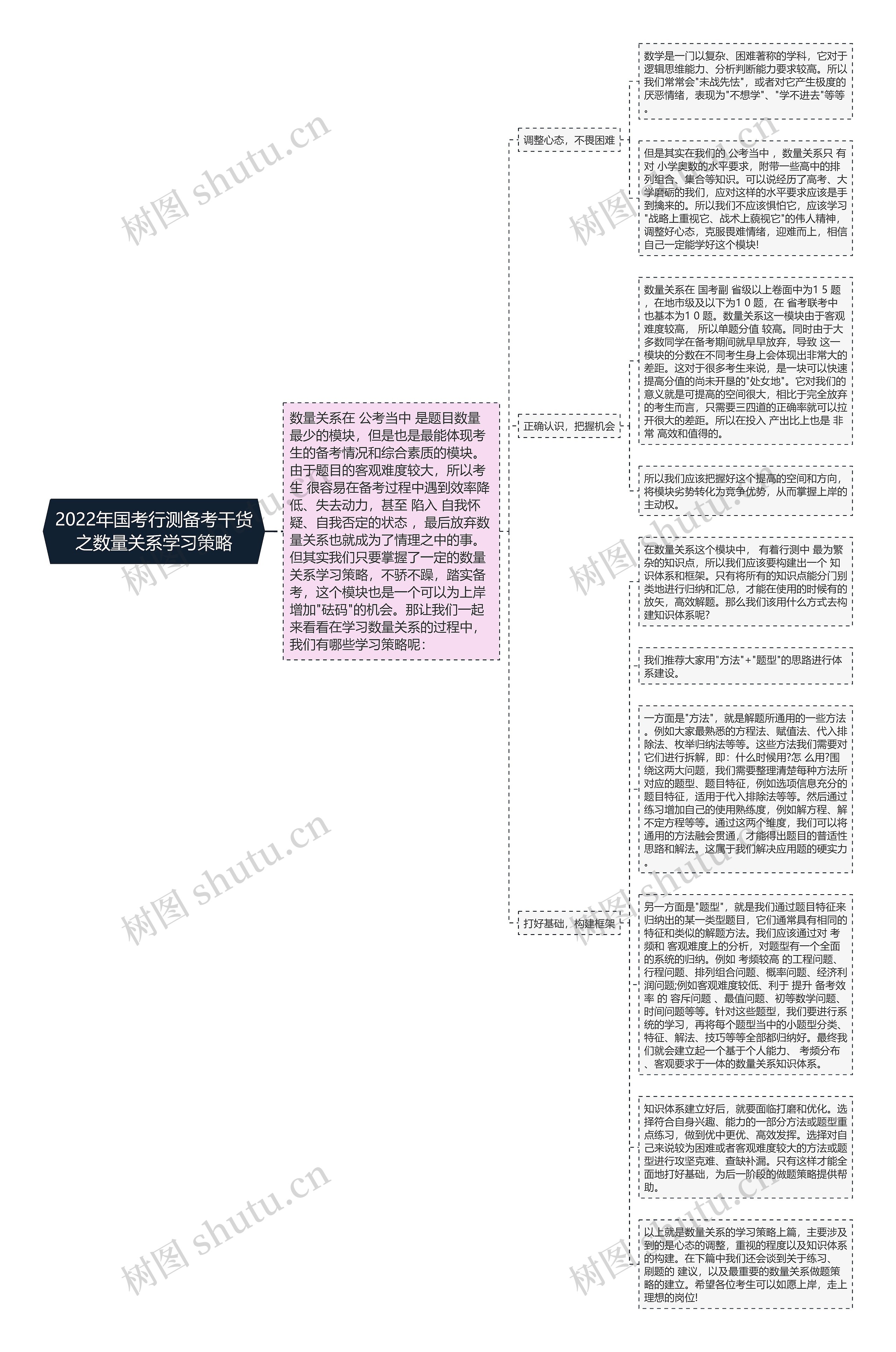 2022年国考行测备考干货之数量关系学习策略