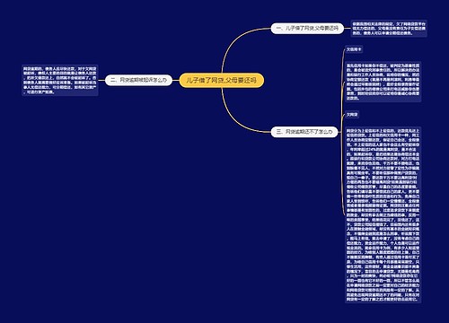 儿子借了网贷,父母要还吗