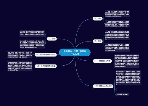 土地招标、挂牌、拍卖有什么区别