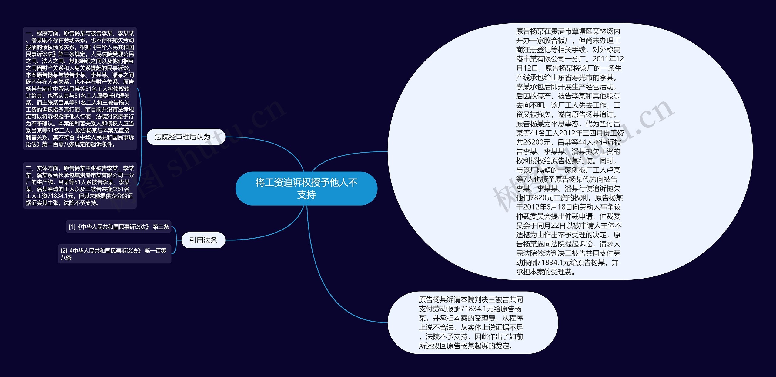 将工资追诉权授予他人不支持思维导图