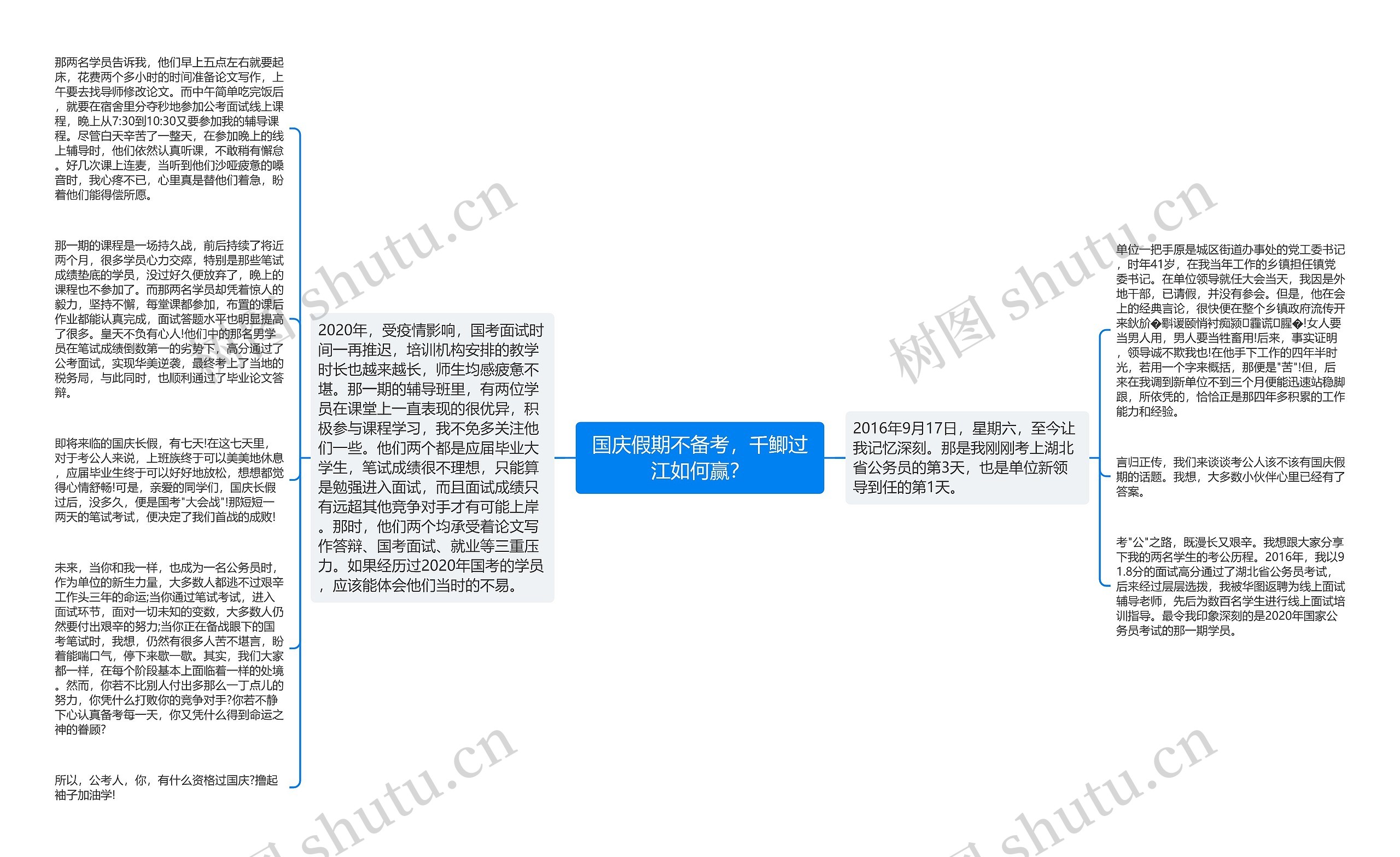 国庆假期不备考，千鲫过江如何赢？思维导图