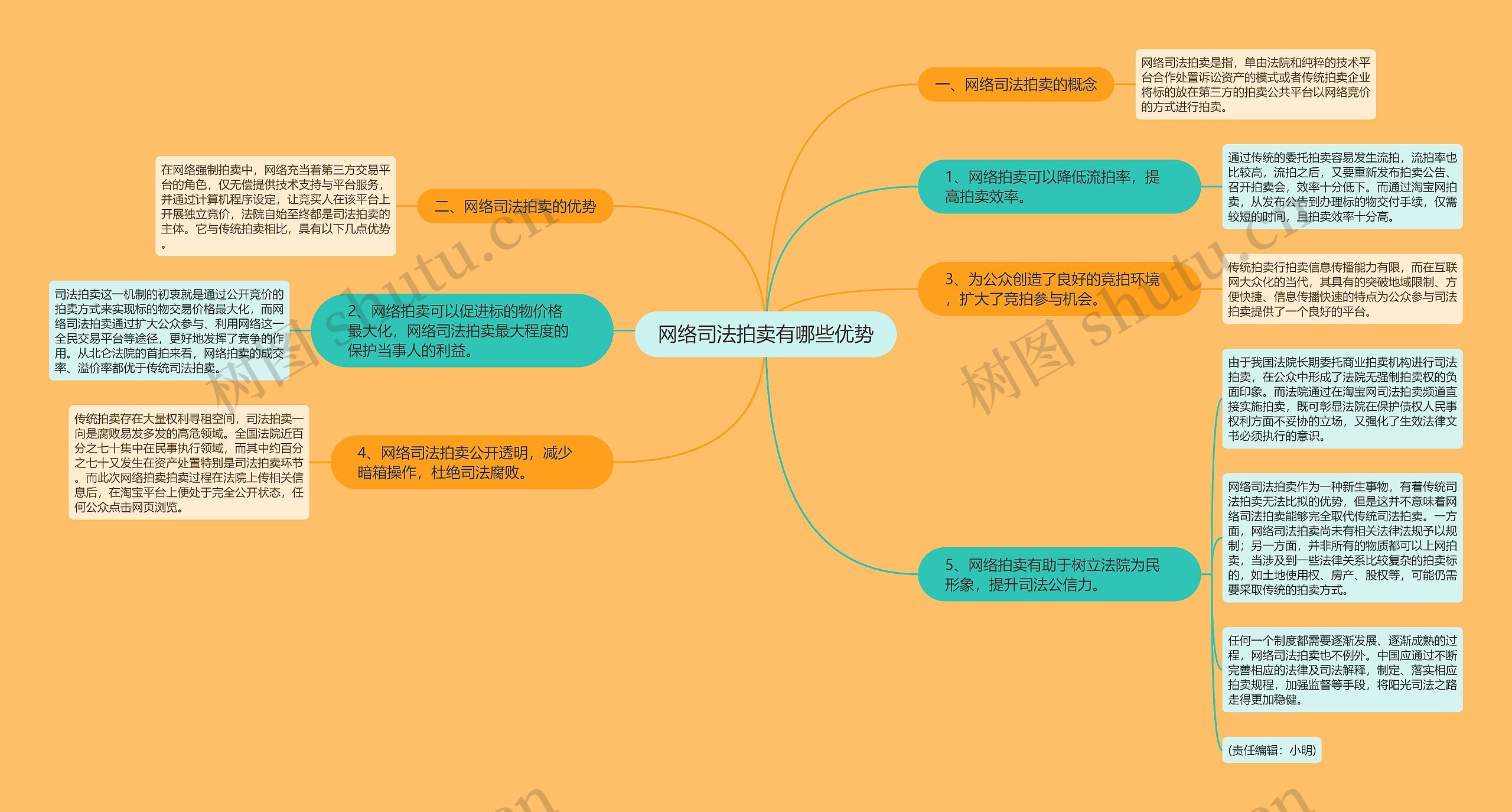 网络司法拍卖有哪些优势 网络司法拍卖有哪些优势