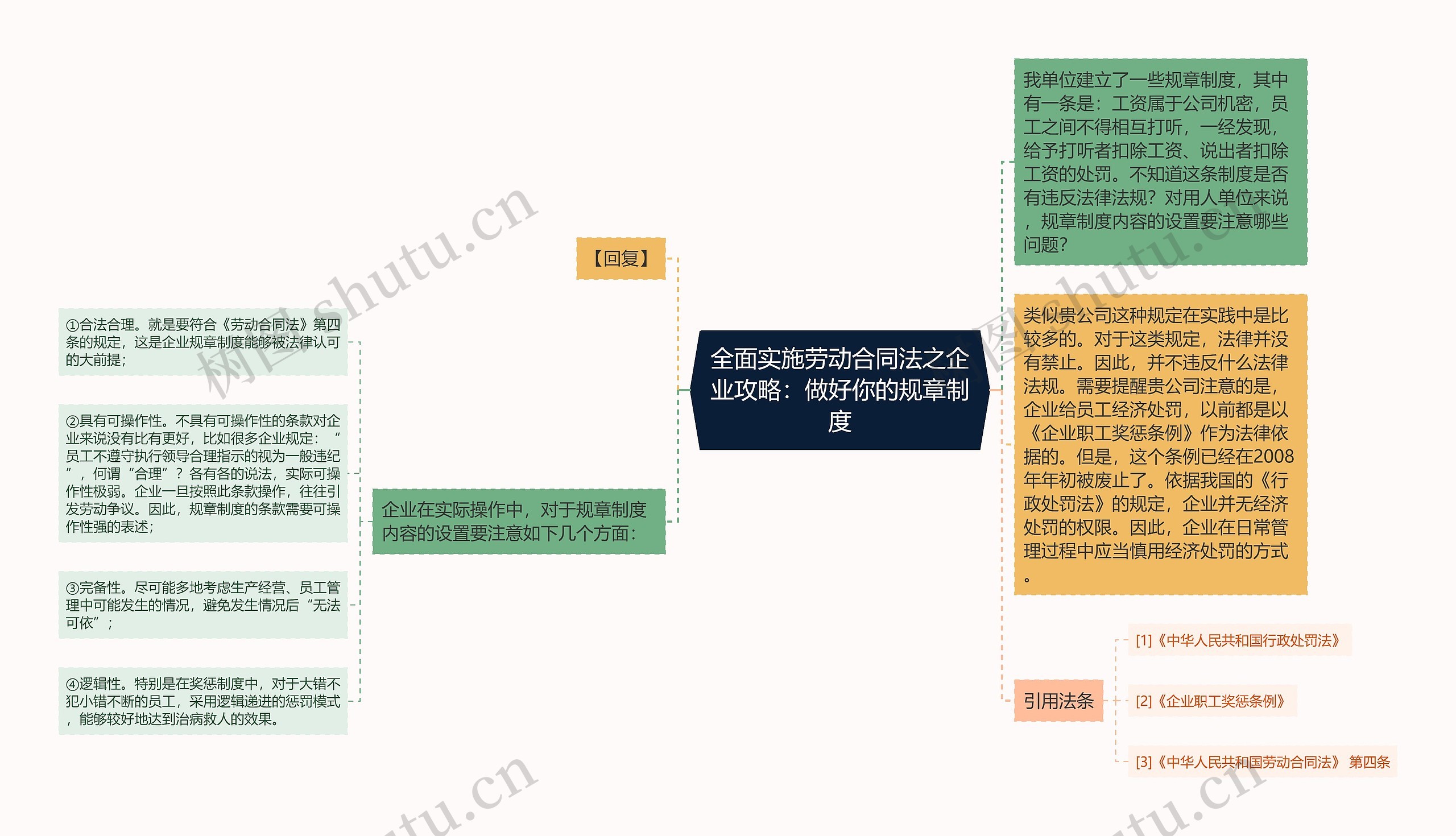 全面实施劳动合同法之企业攻略：做好你的规章制度