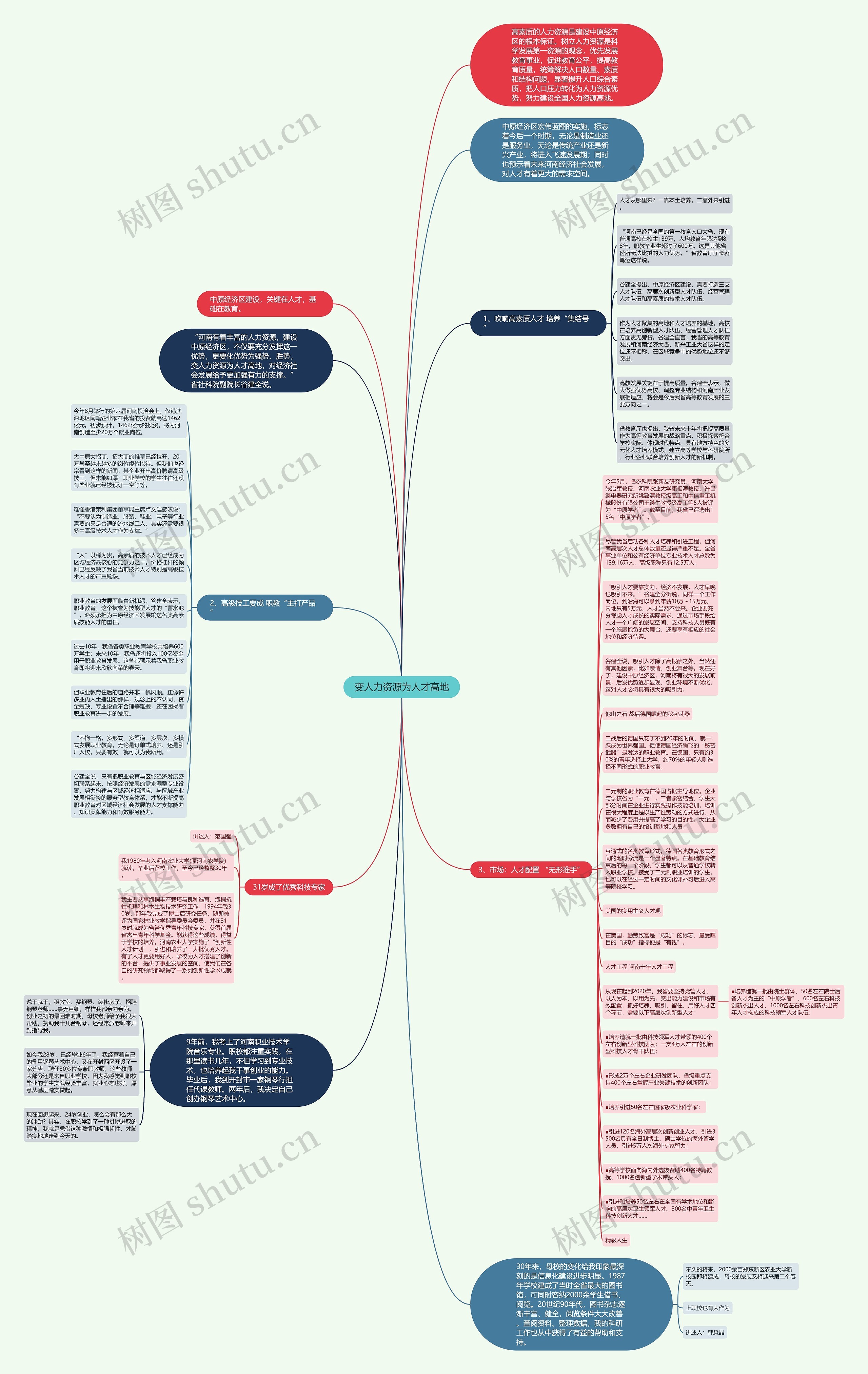 变人力资源为人才高地思维导图