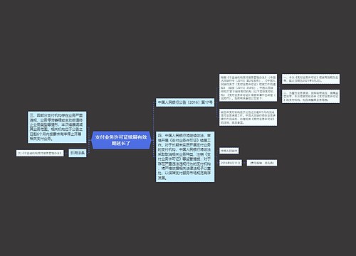 支付业务许可证续展有效期延长了