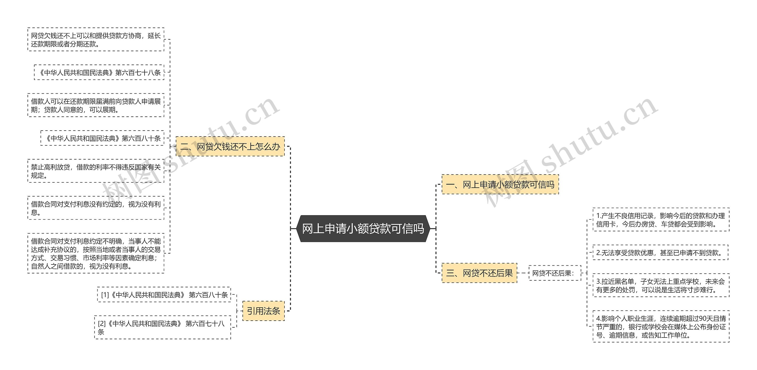 网上申请小额贷款可信吗