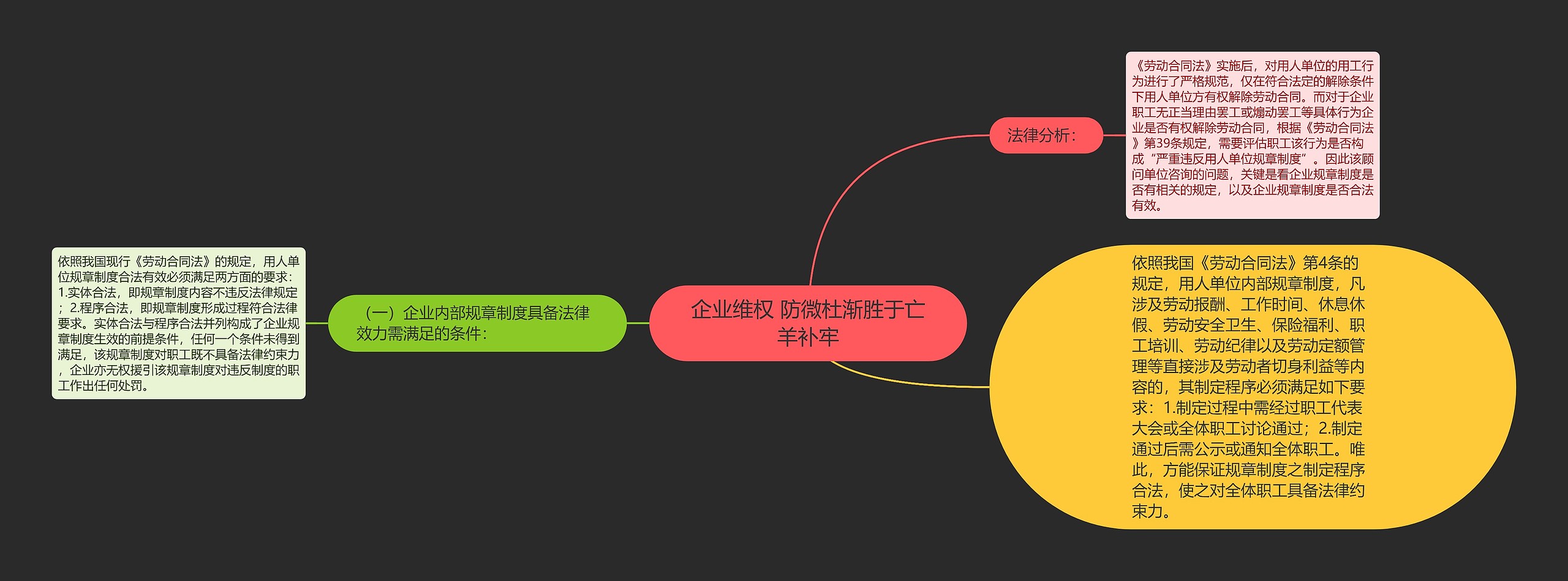 企业维权 防微杜渐胜于亡羊补牢思维导图