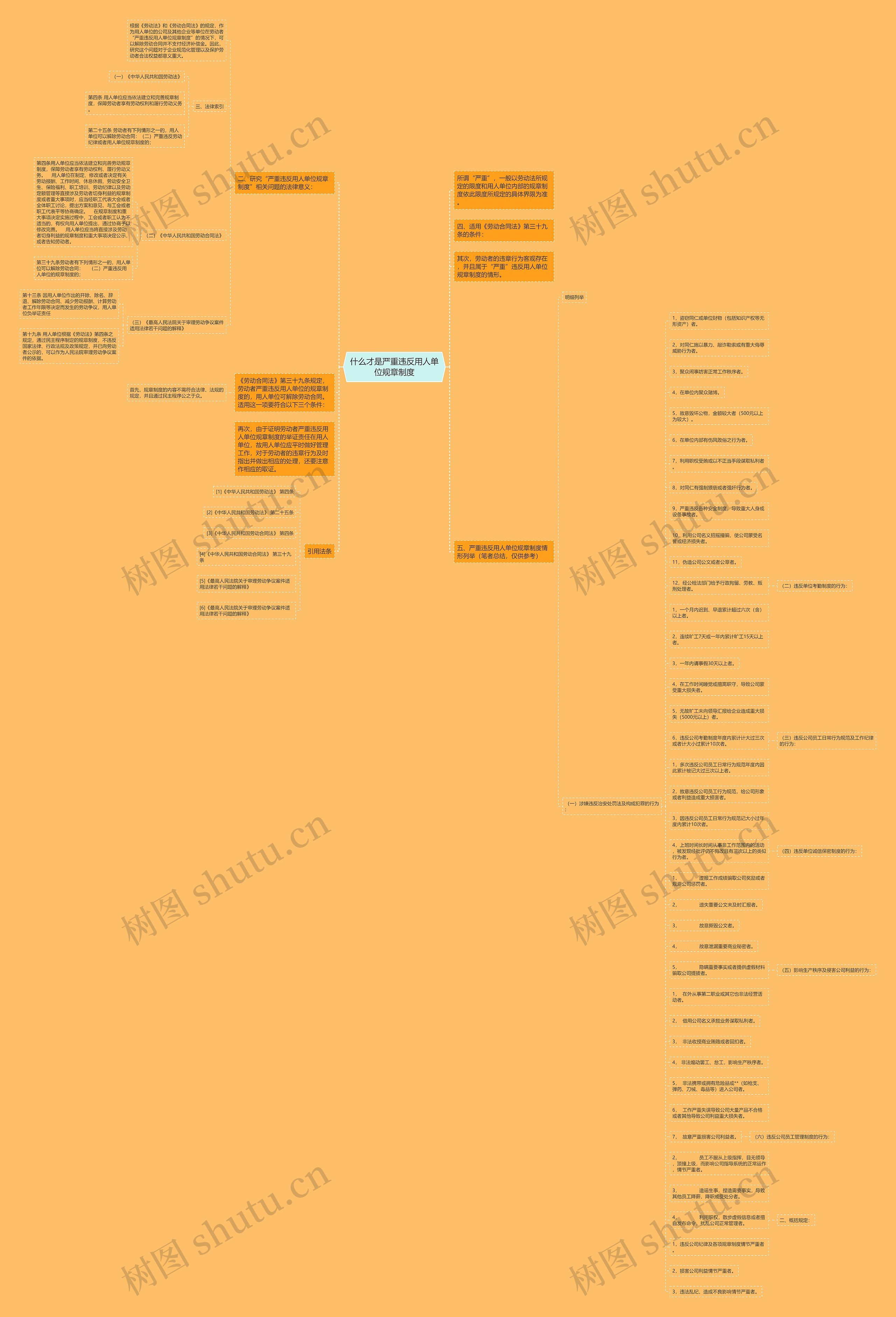 什么才是严重违反用人单位规章制度思维导图