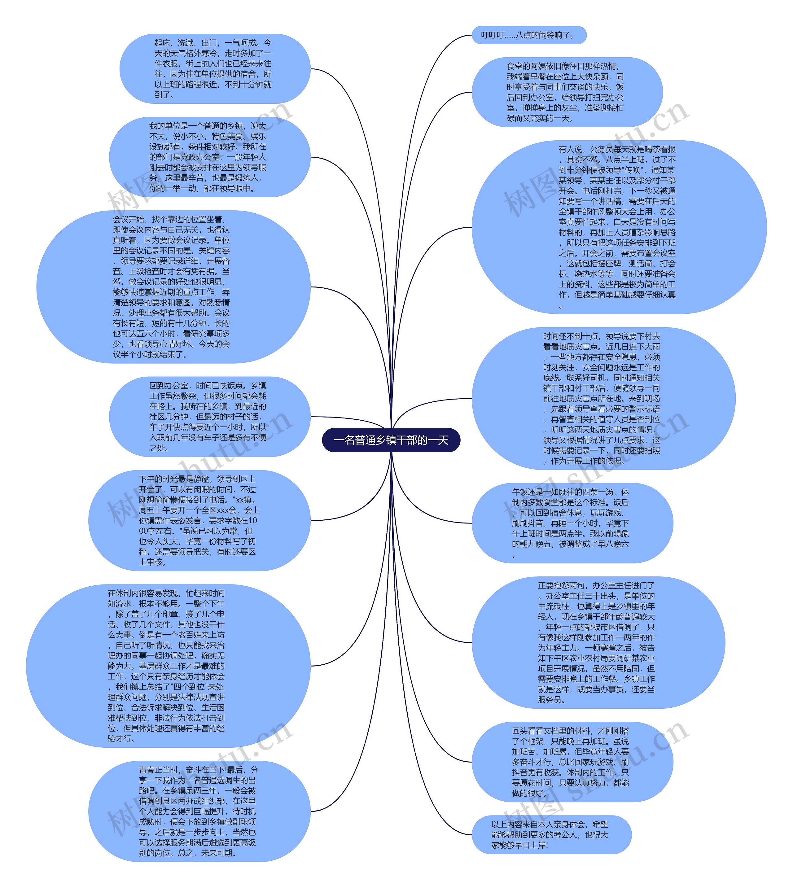 一名普通乡镇干部的一天思维导图