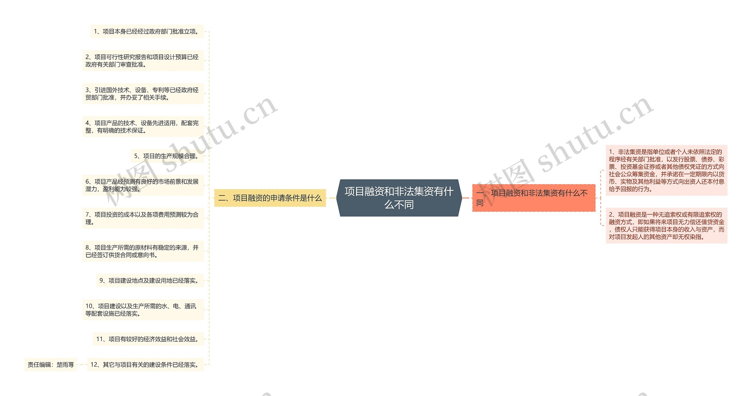 项目融资和非法集资有什么不同思维导图