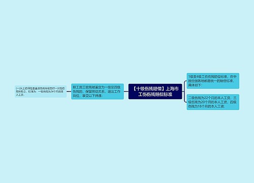 【十级伤残赔偿】上海市工伤伤残赔偿标准