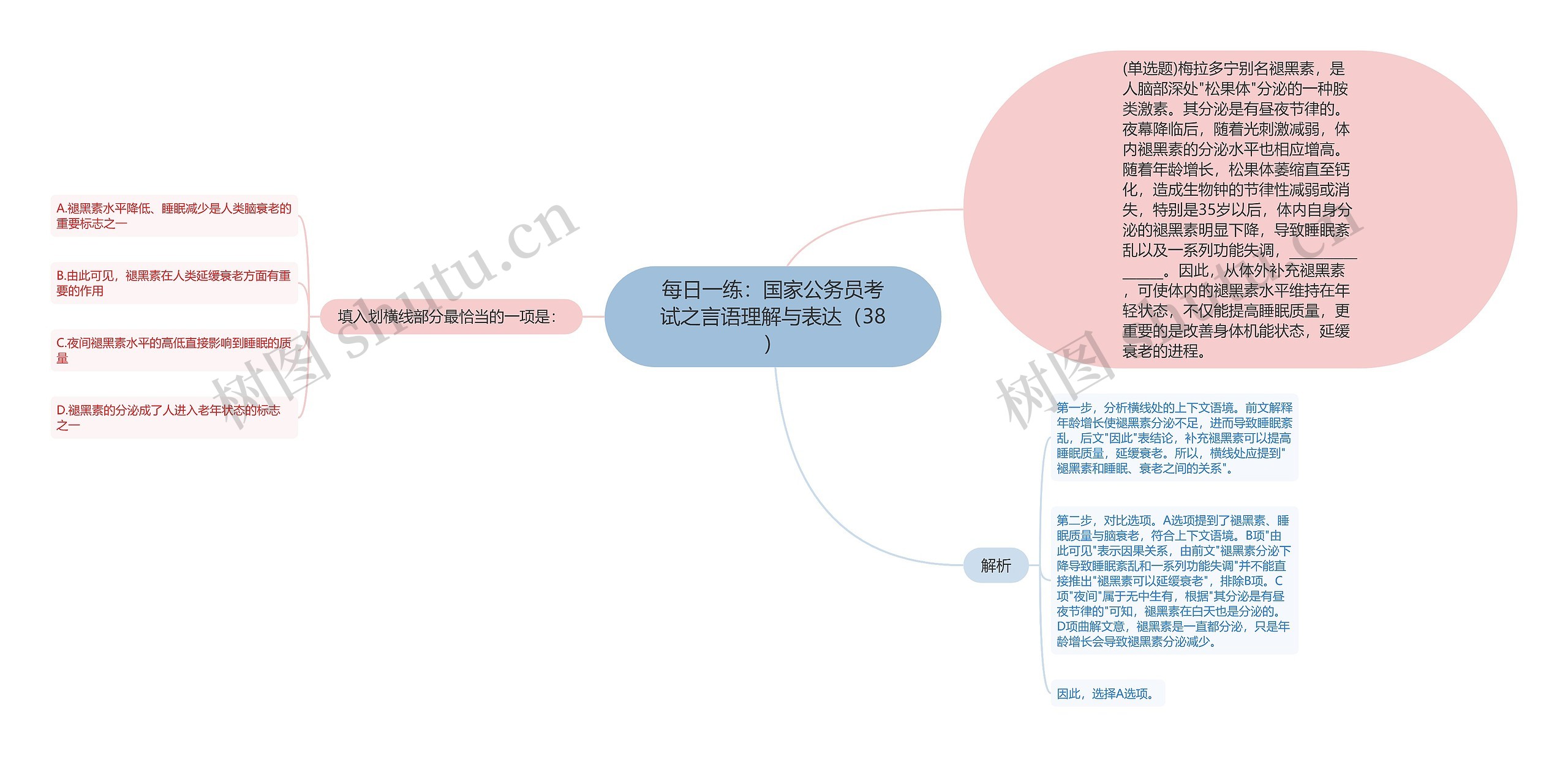 每日一练：国家公务员考试之言语理解与表达（38）