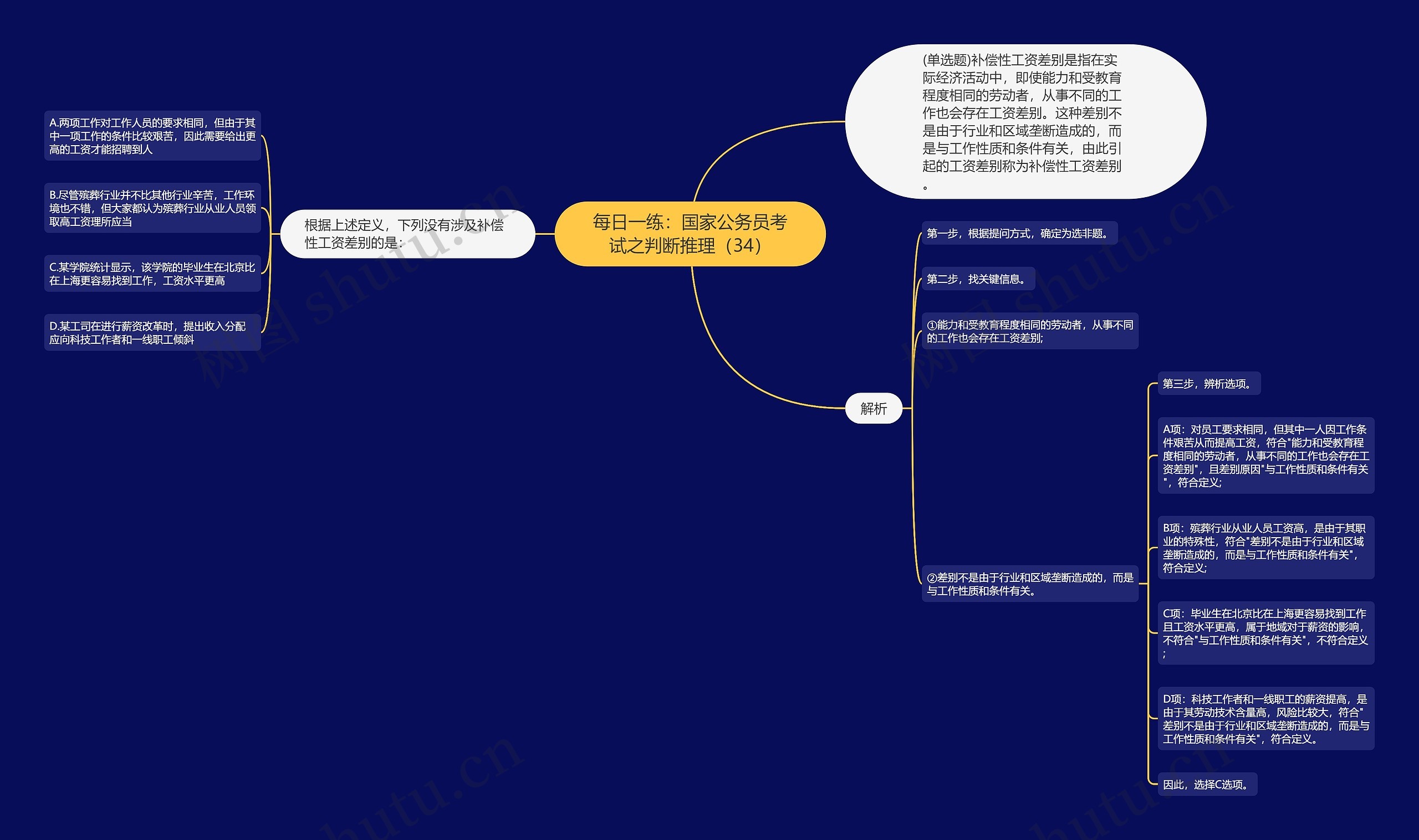 每日一练：国家公务员考试之判断推理（34）