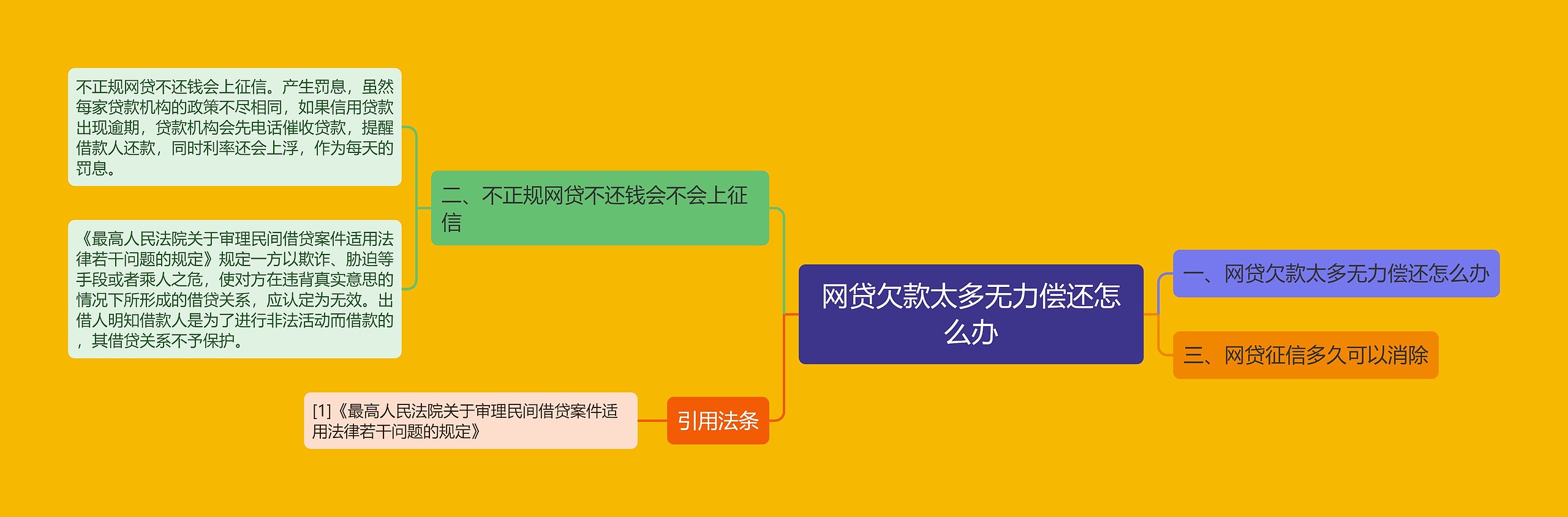 网贷欠款太多无力偿还怎么办 网贷欠款太多无力偿还怎么办