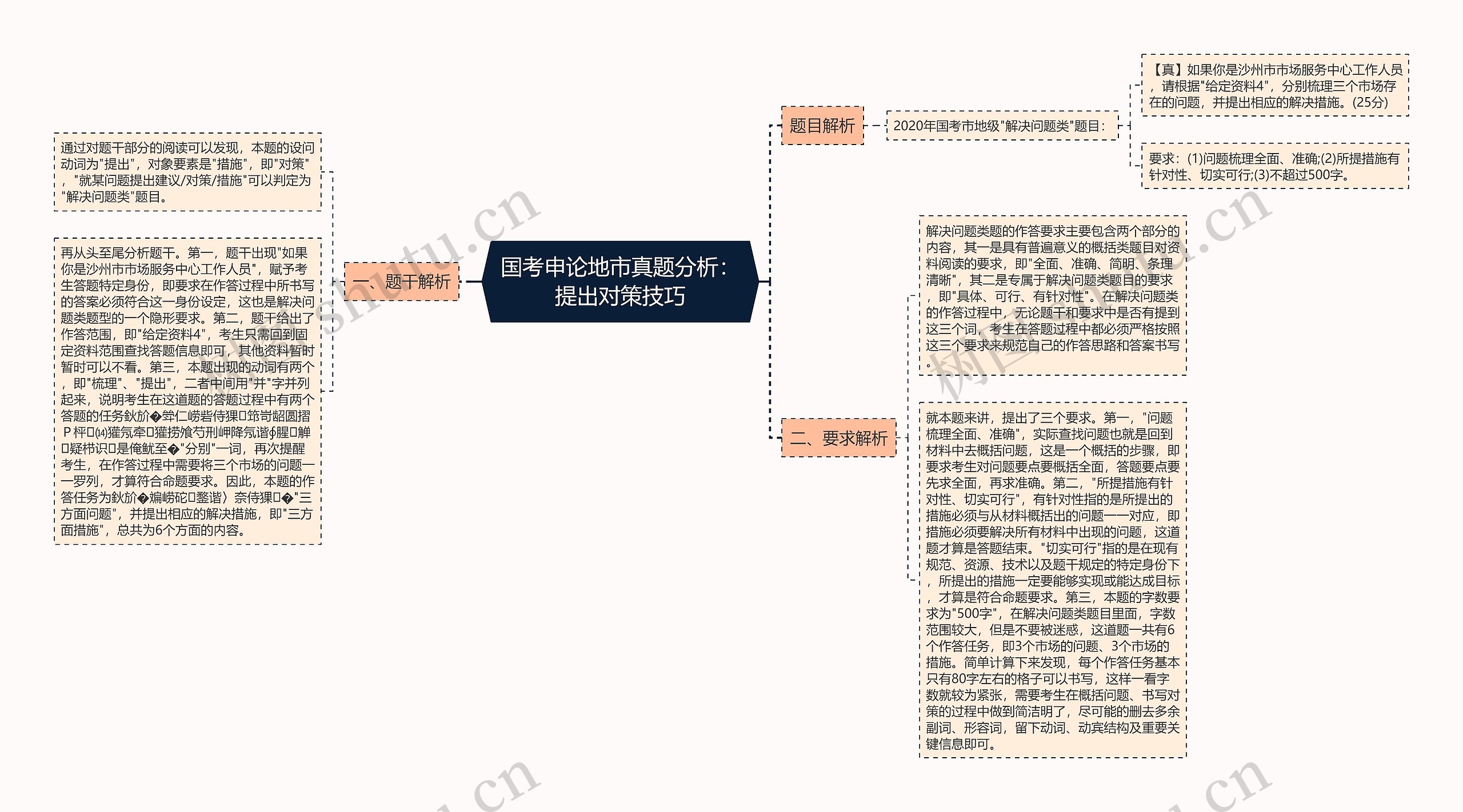 国考申论地市真题分析：提出对策技巧