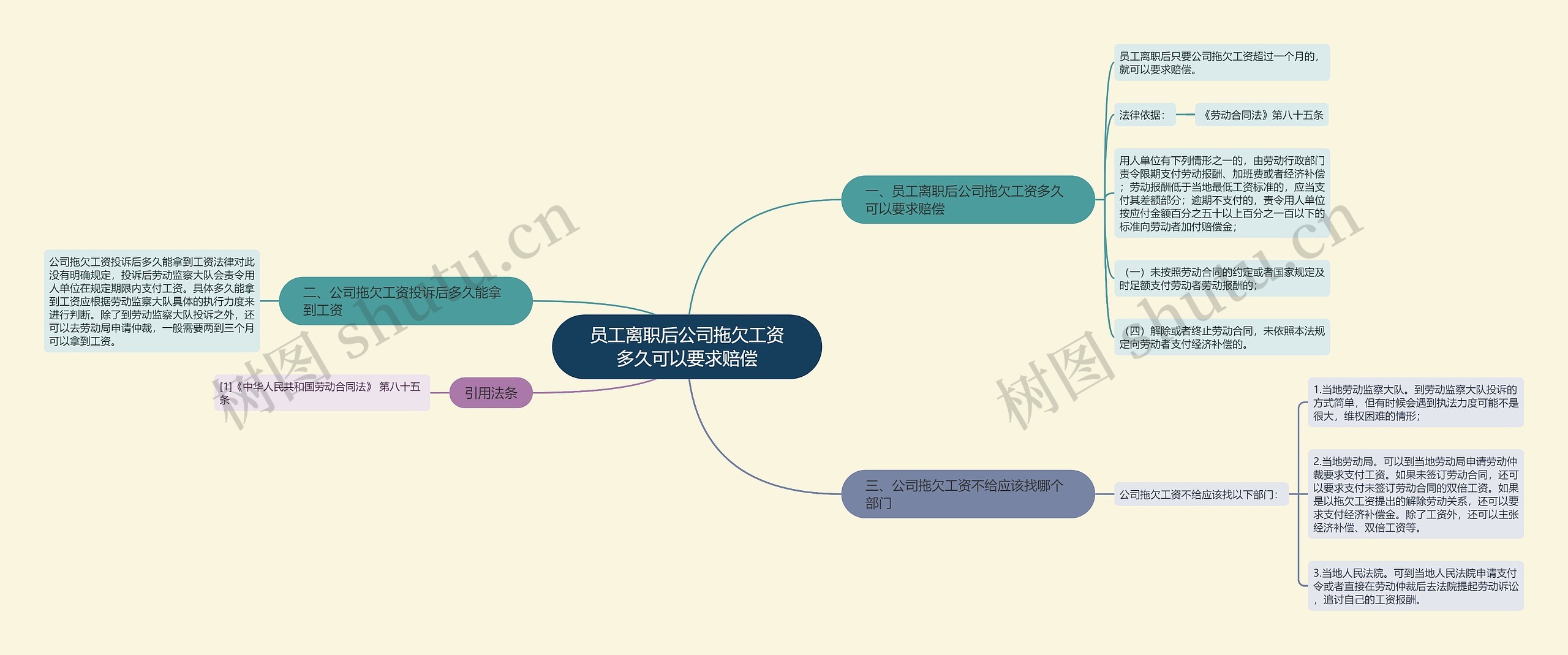 员工离职后公司拖欠工资多久可以要求赔偿思维导图