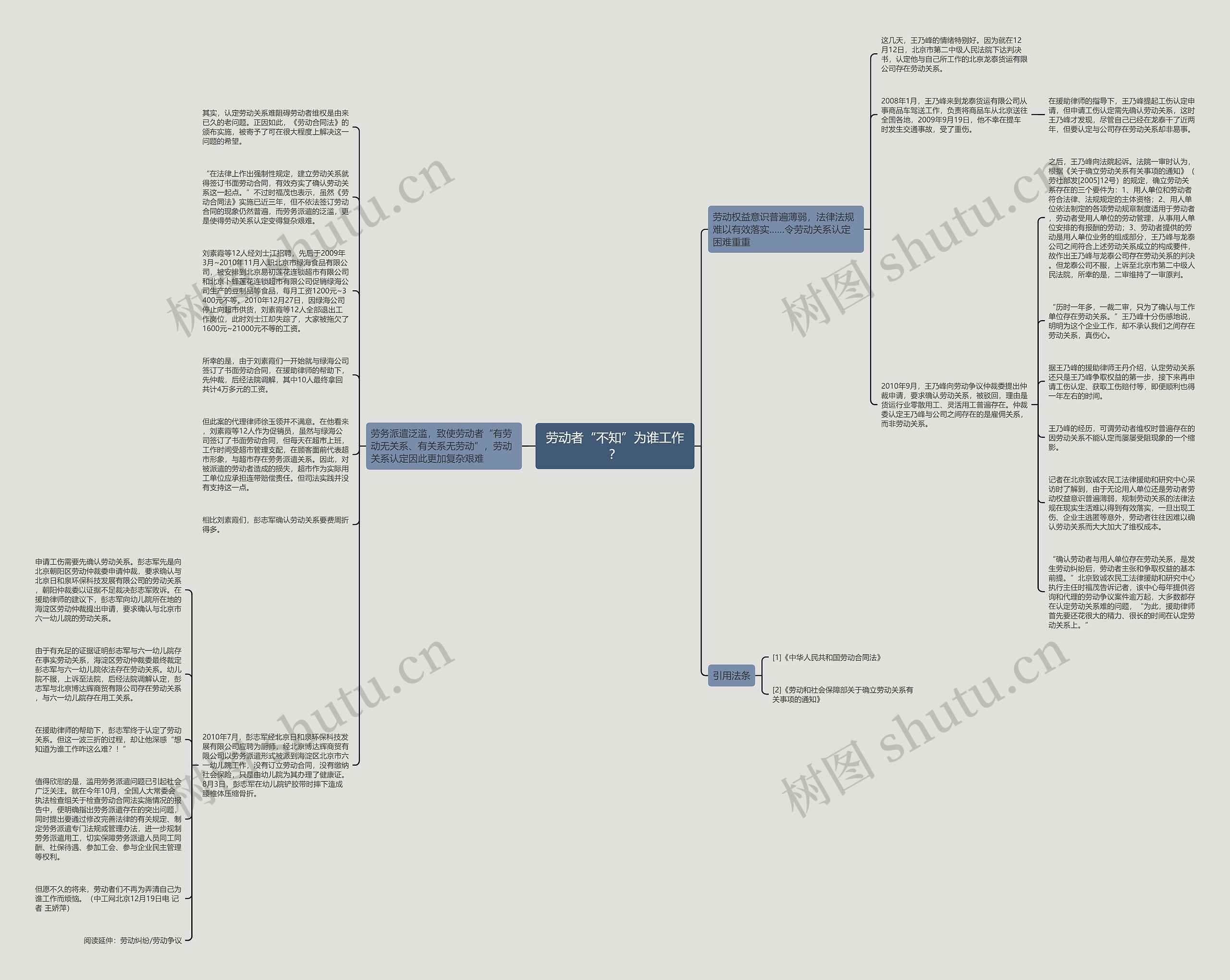 劳动者“不知”为谁工作？思维导图