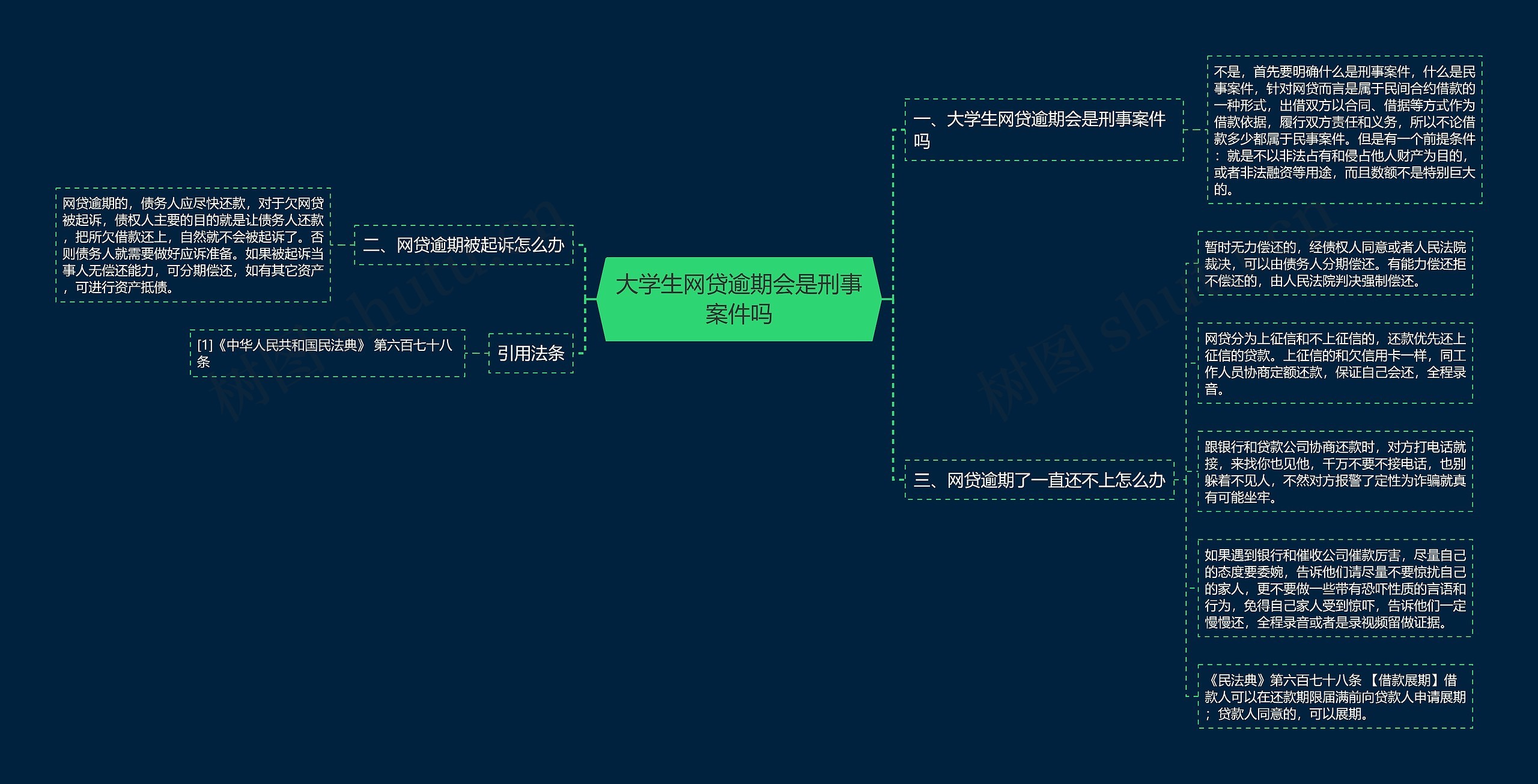 大学生网贷逾期会是刑事案件吗