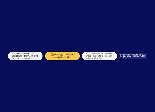 【伤残补助金】1级至4级工伤伤残赔偿标准